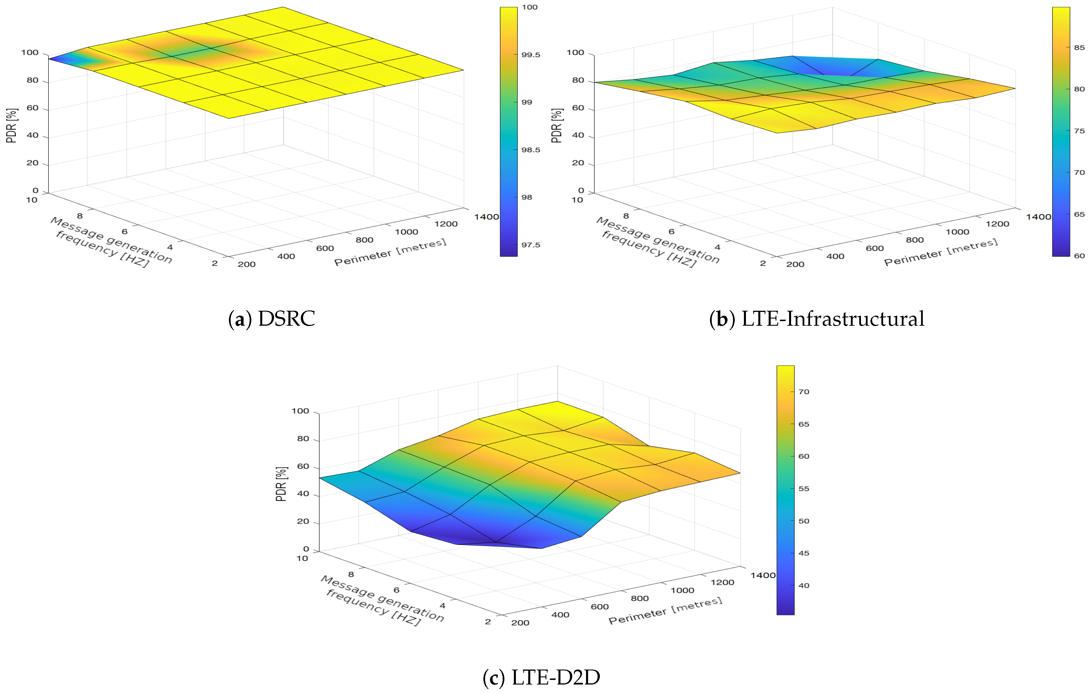 Sensors 21 05095 g005