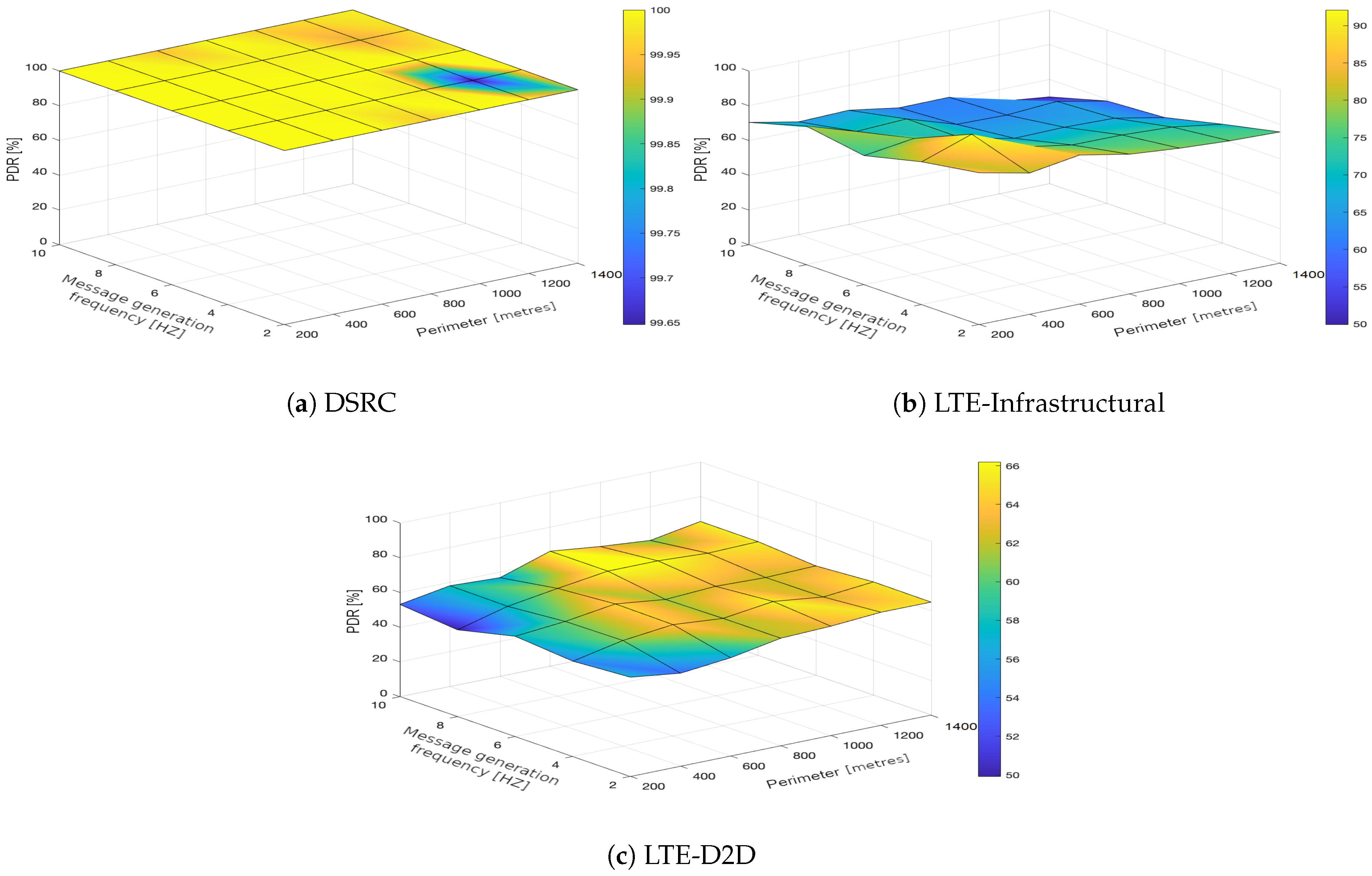 Sensors 21 05095 g006