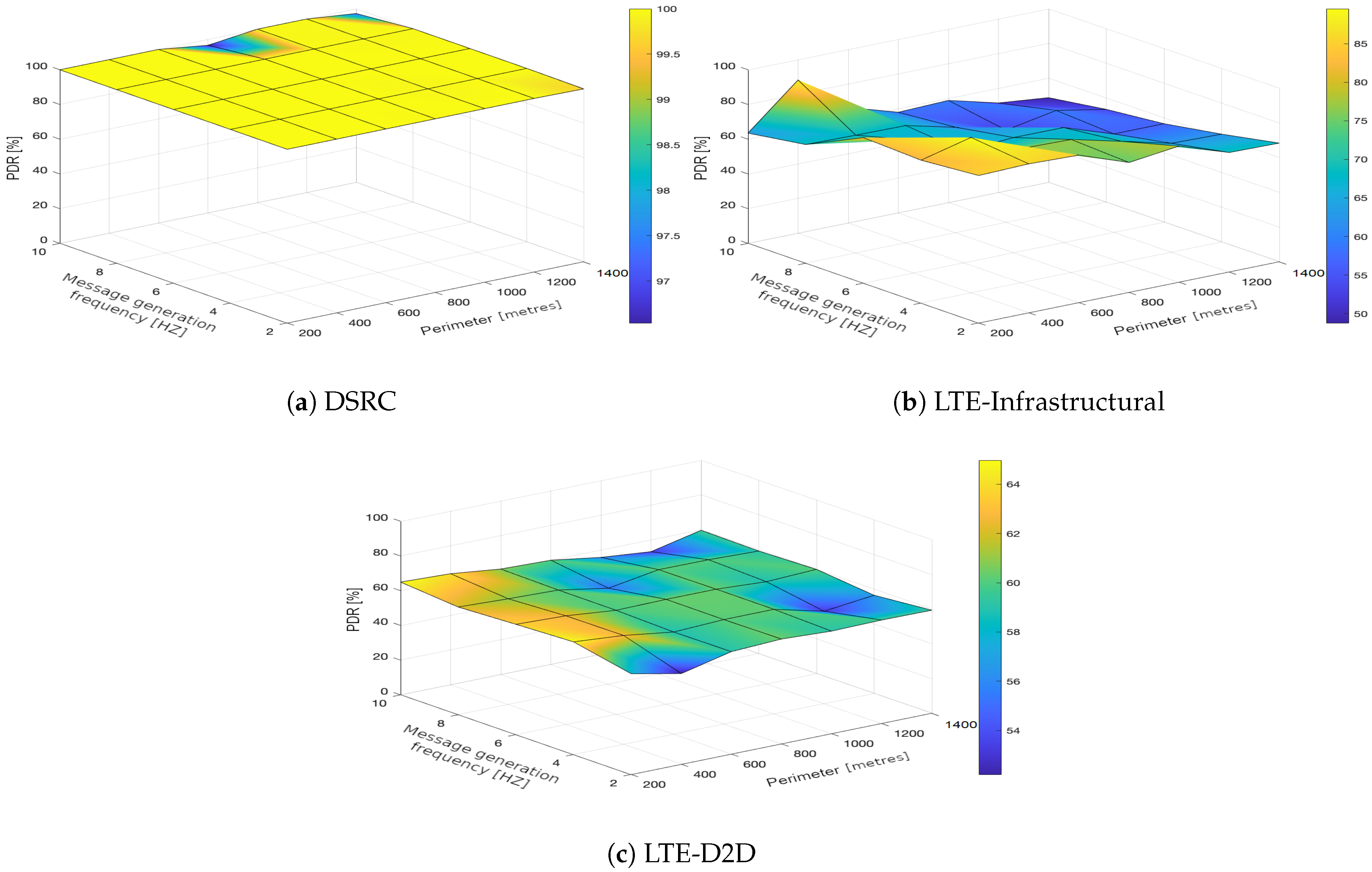 Sensors 21 05095 g007
