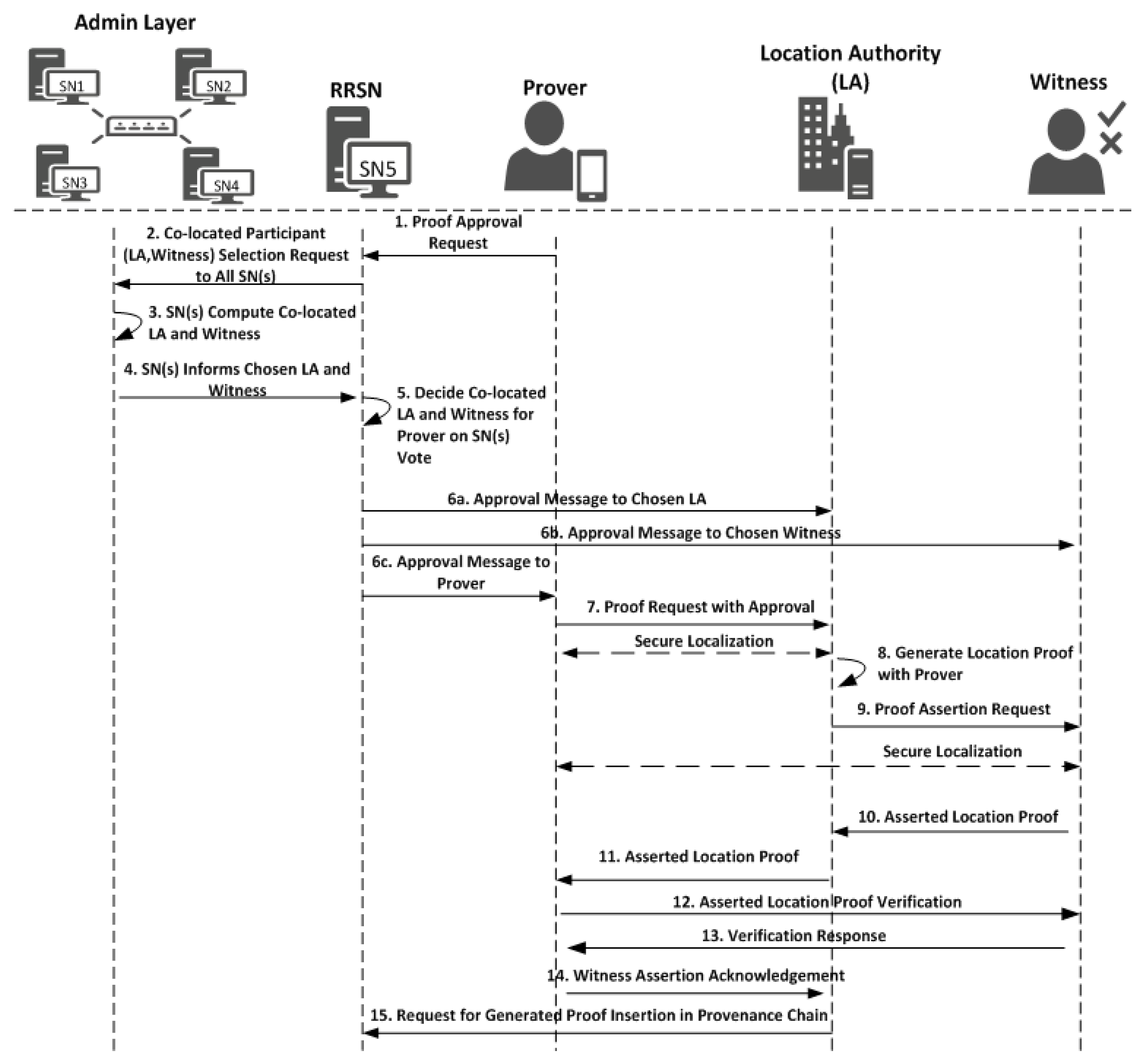 Sensors 21 05096 g002