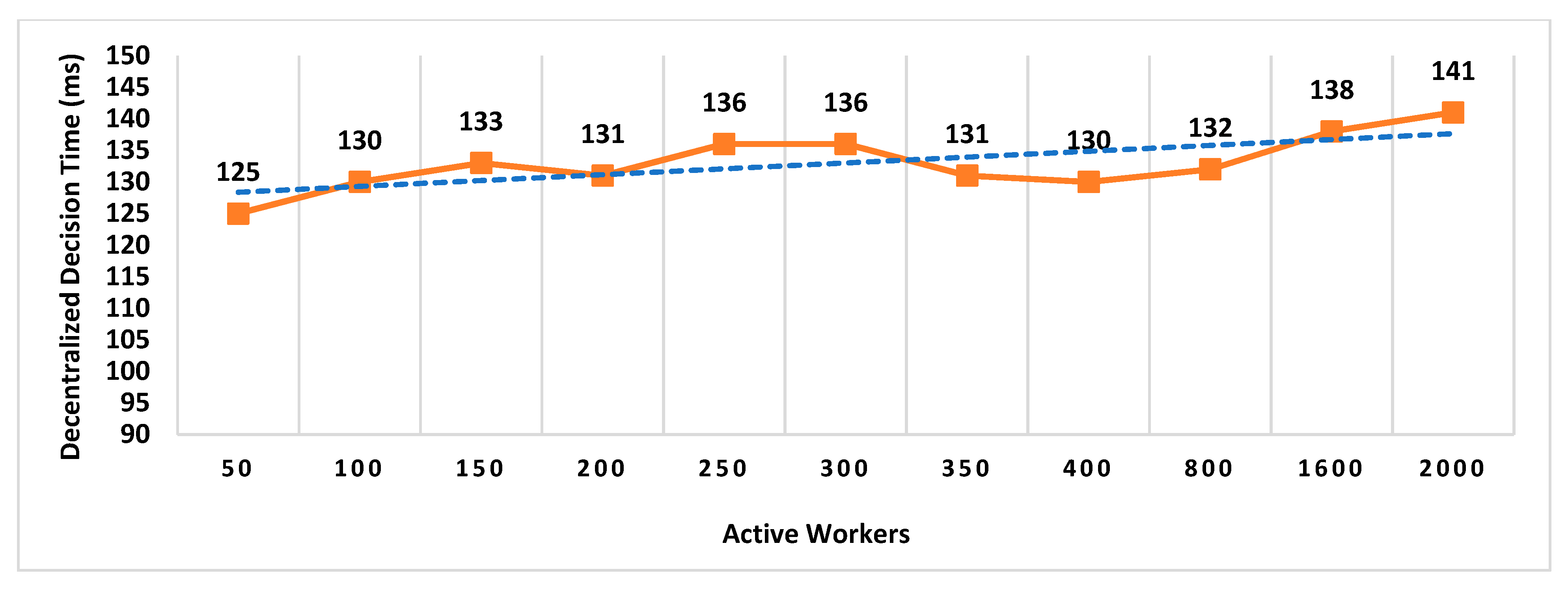 Sensors 21 05096 g003