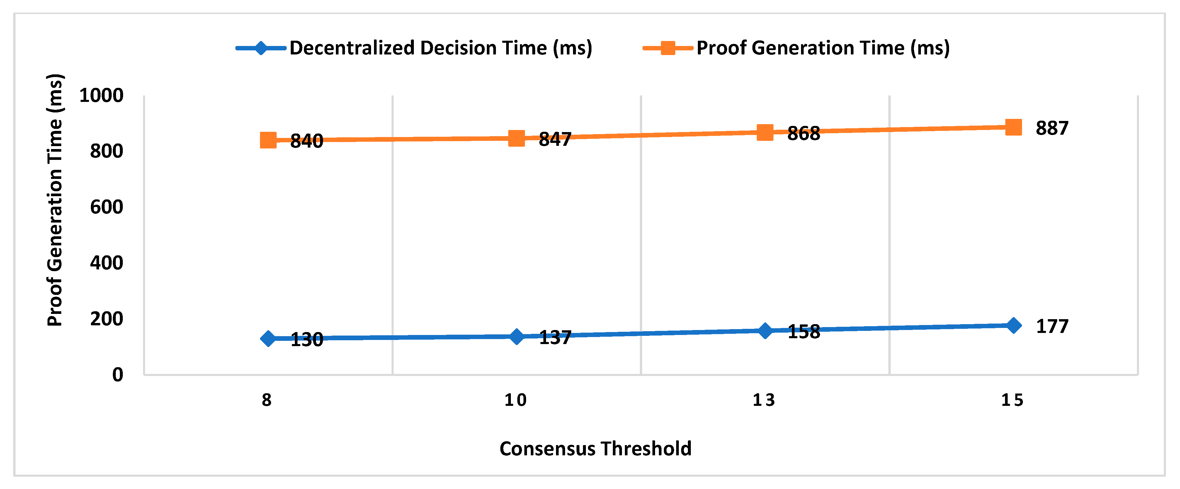 Sensors 21 05096 g006