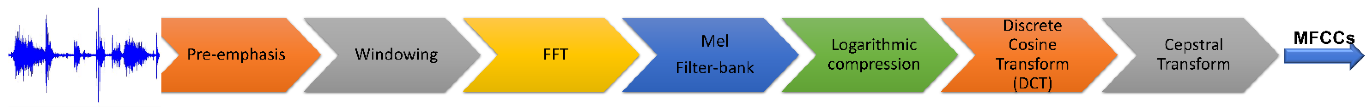 Sensors 21 05097 g002