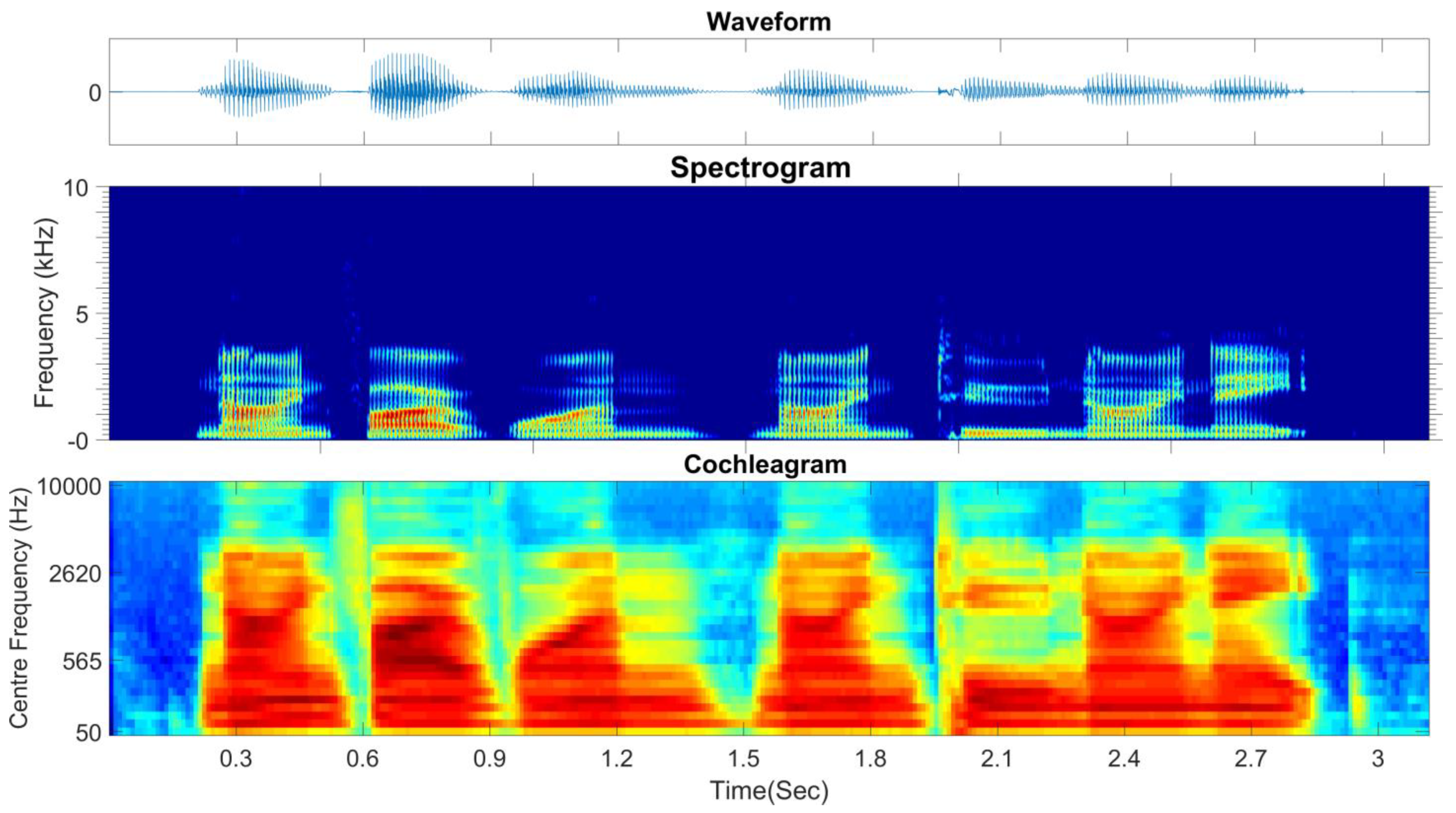 Sensors 21 05097 g007