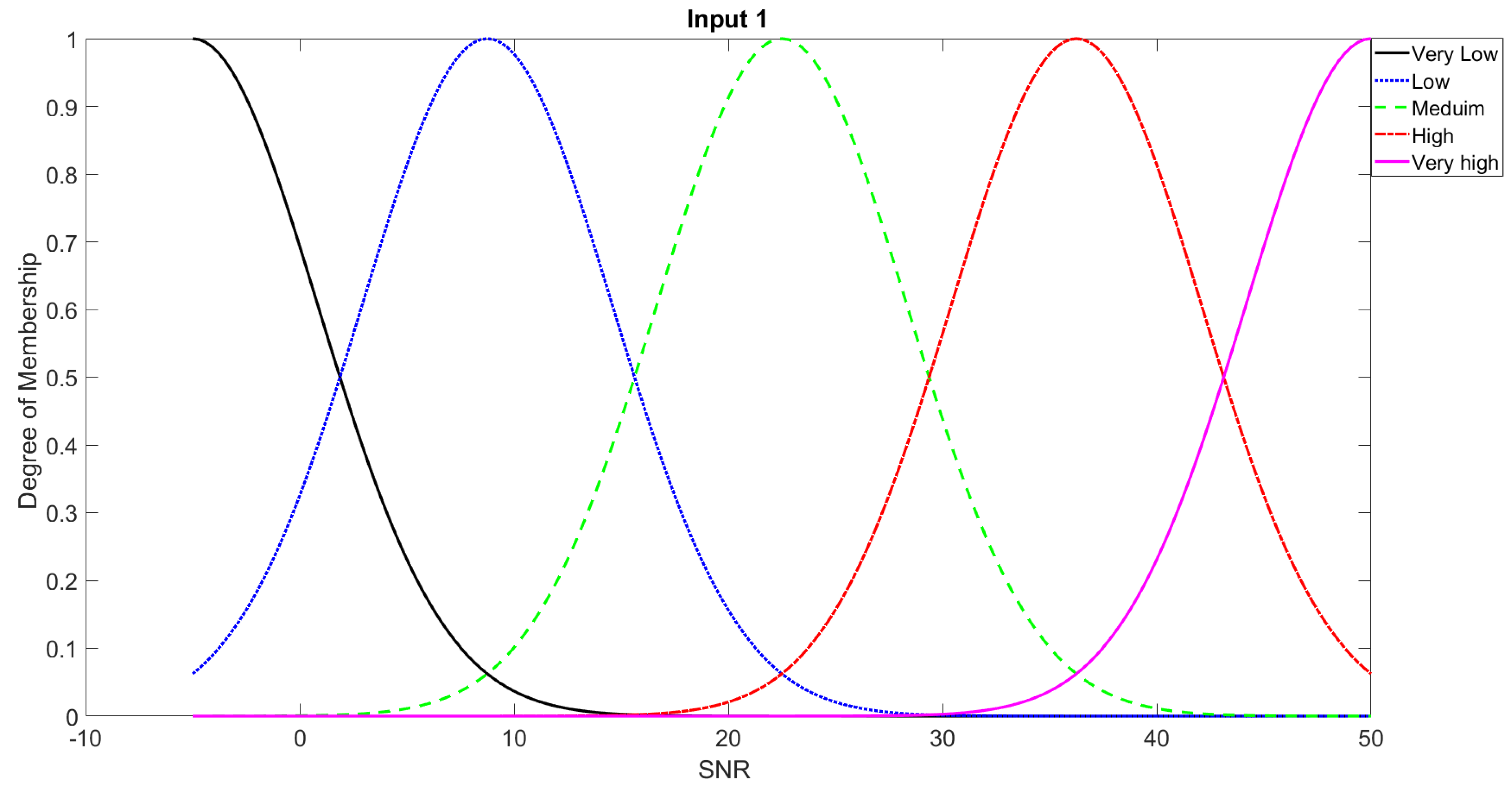 Sensors 21 05097 g008