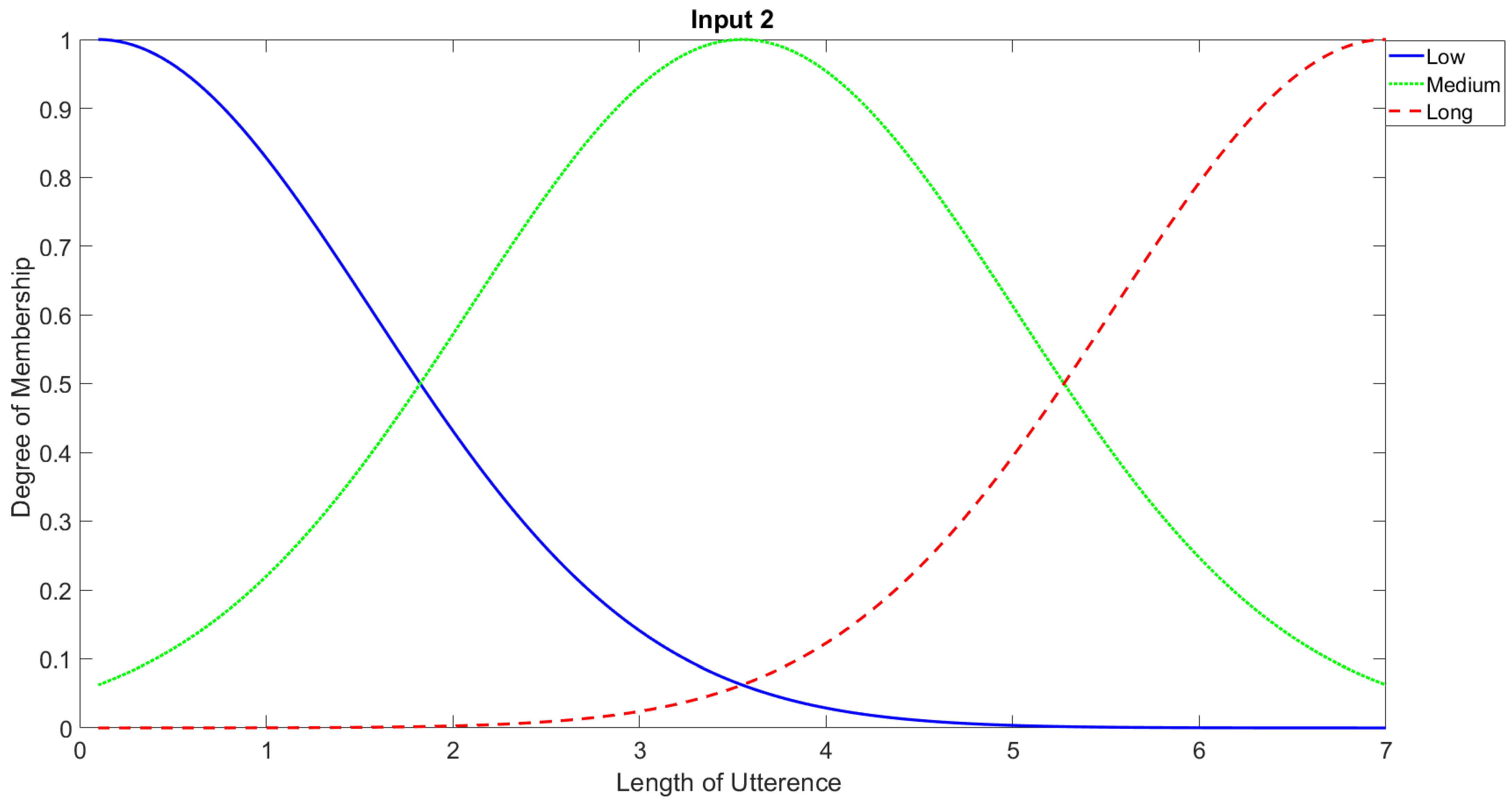 Sensors 21 05097 g009