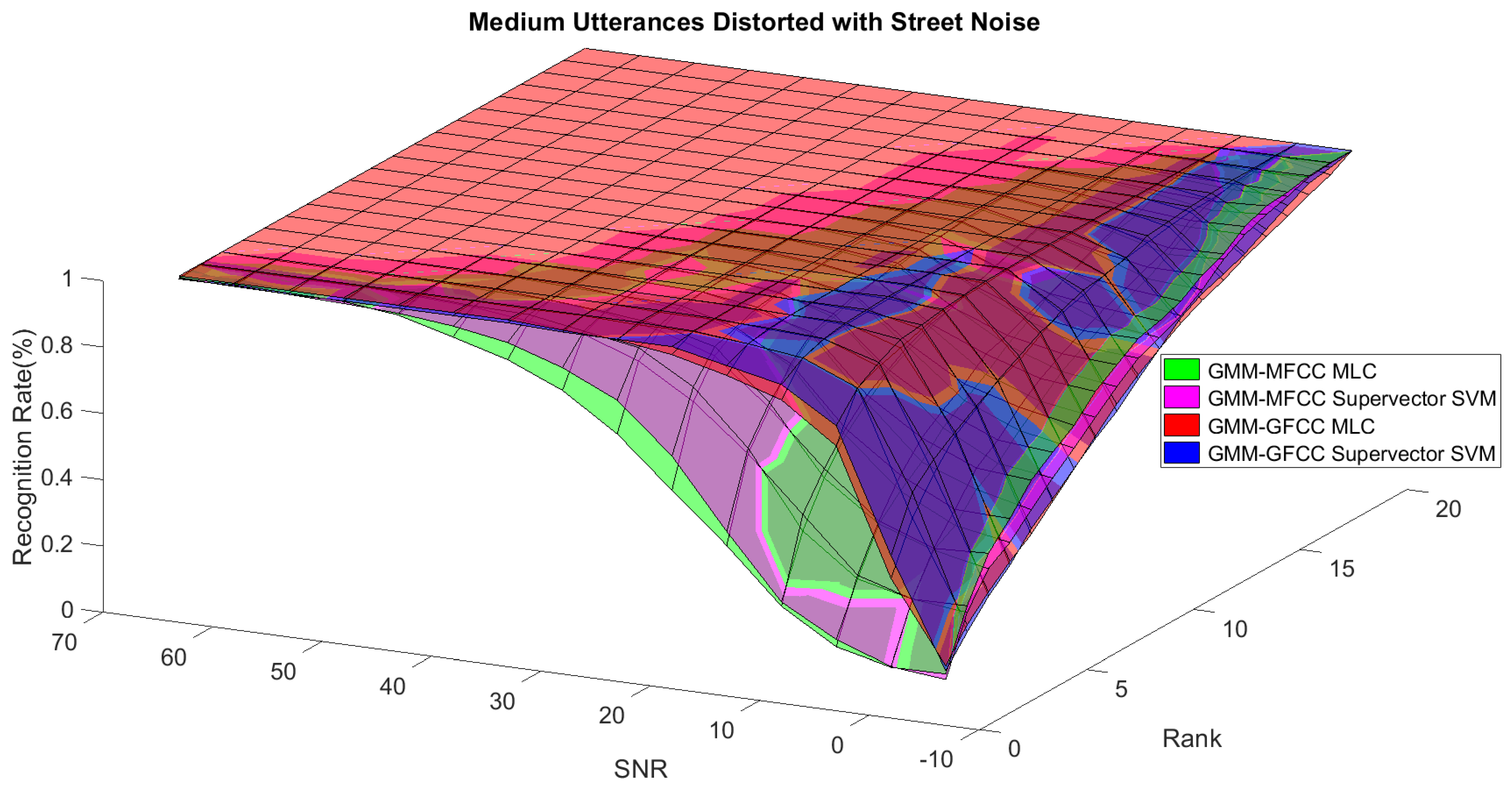Sensors 21 05097 g017