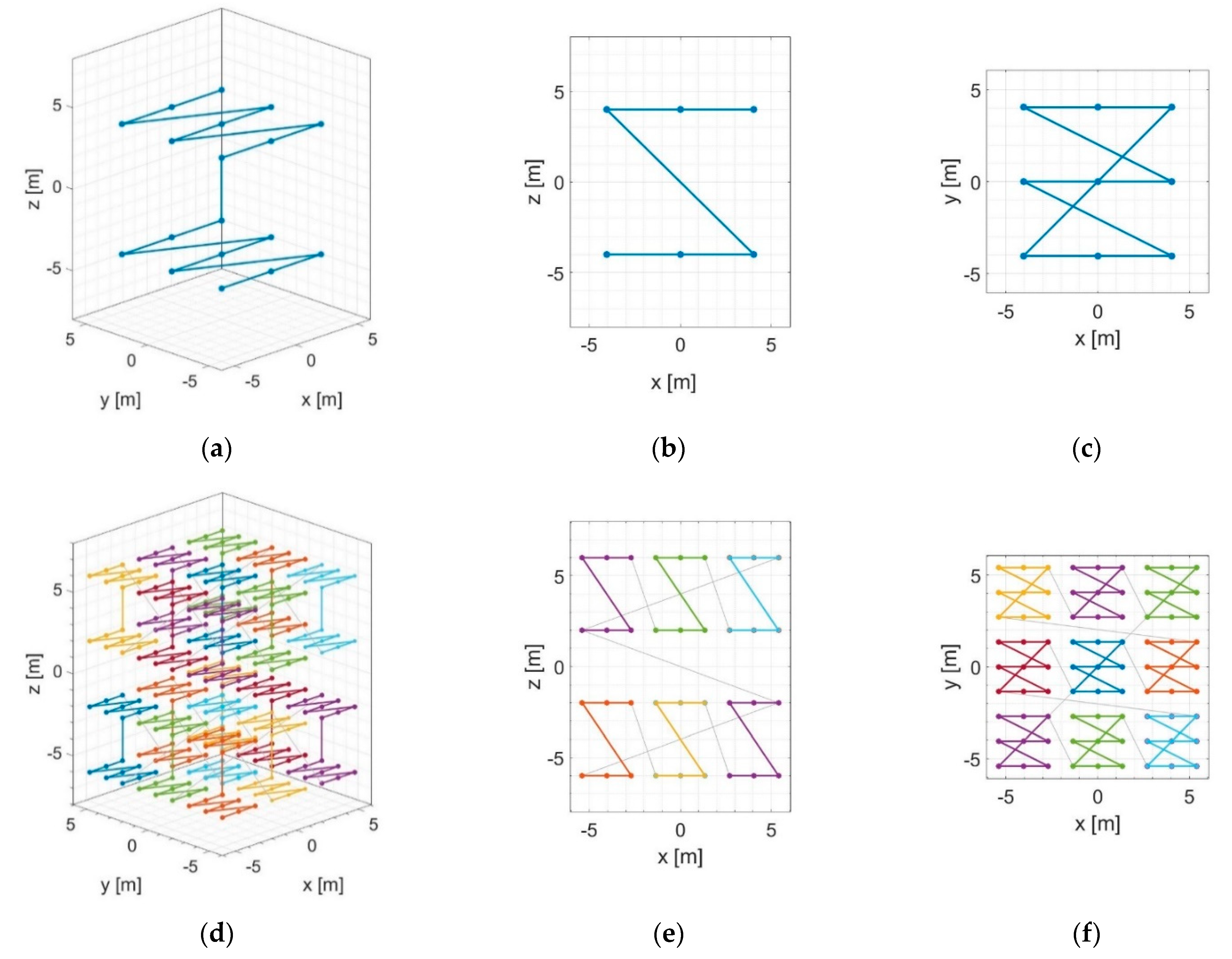 Sensors 21 05099 g003
