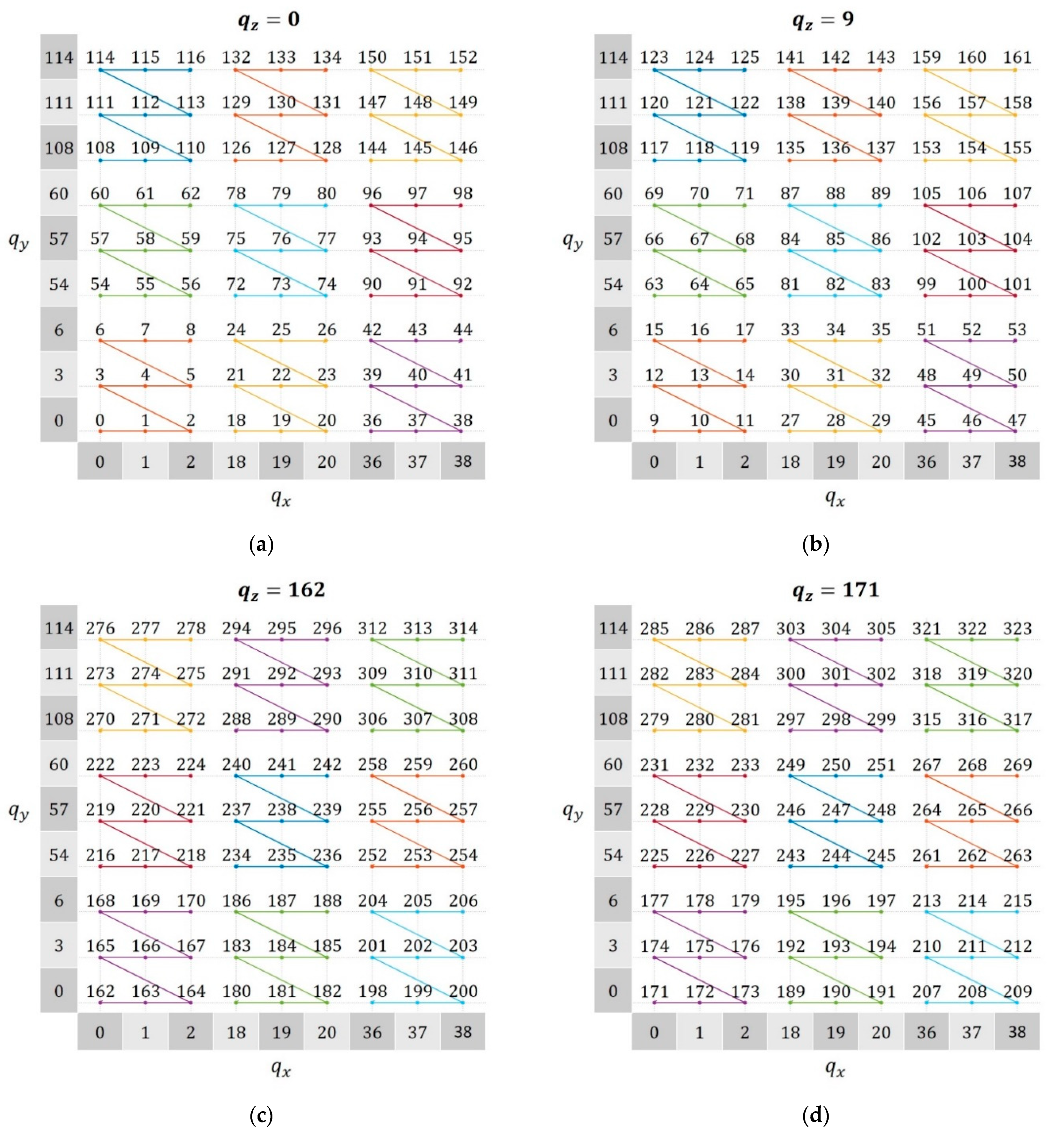 Sensors 21 05099 g004