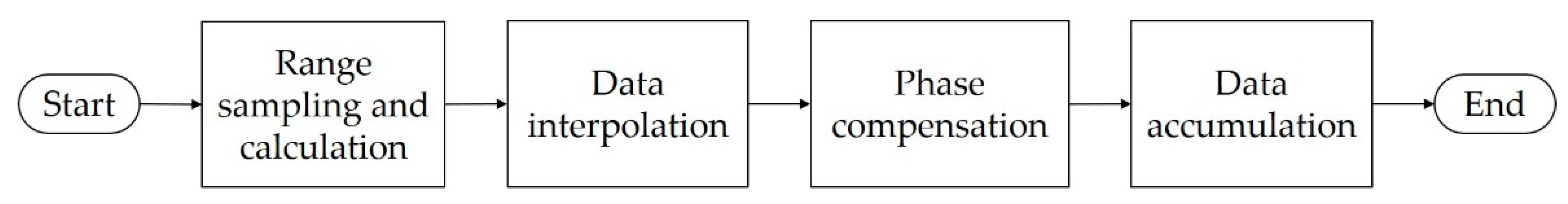 Sensors 21 05099 g005