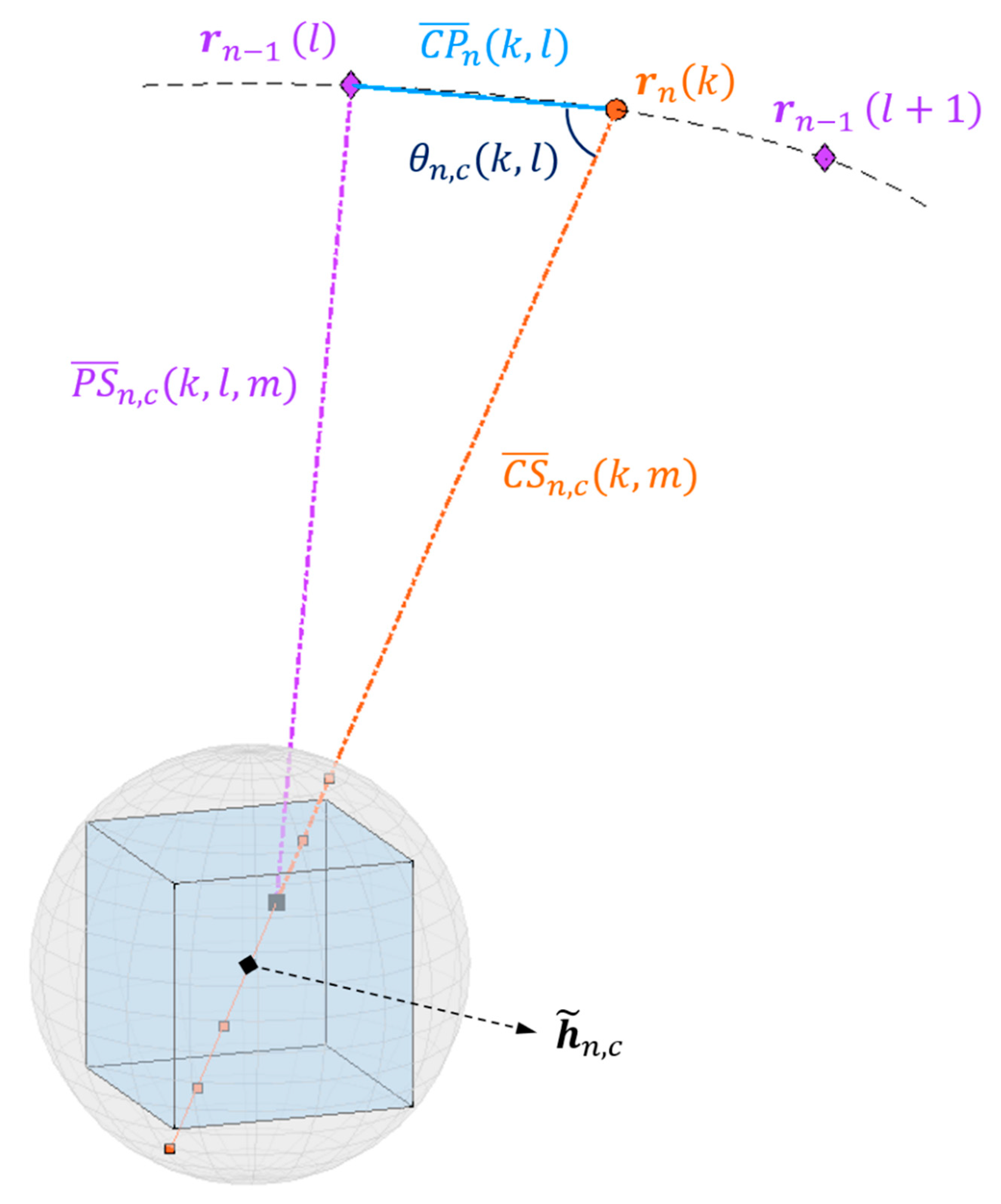 Sensors 21 05099 g006
