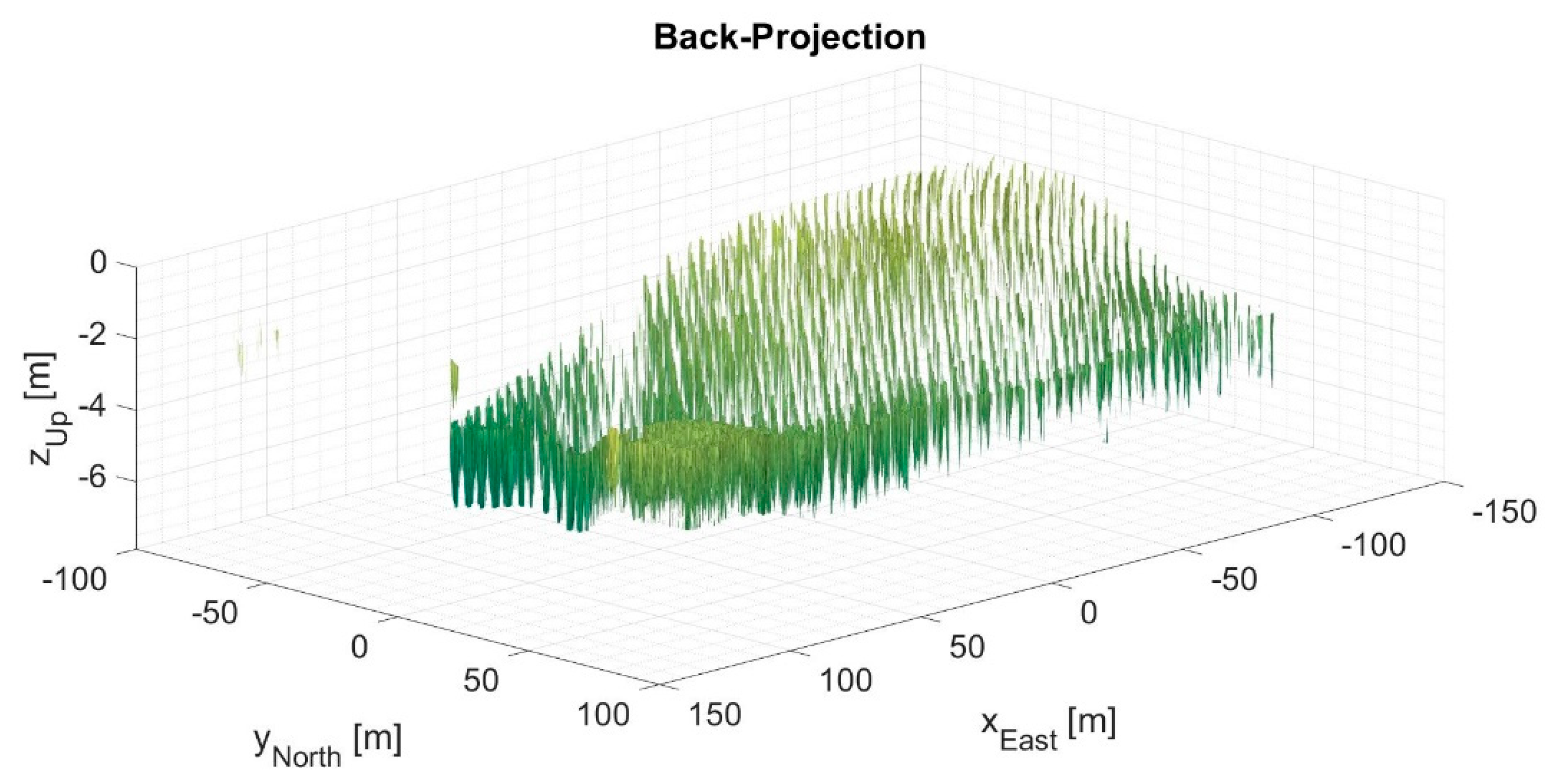 Sensors 21 05099 g009