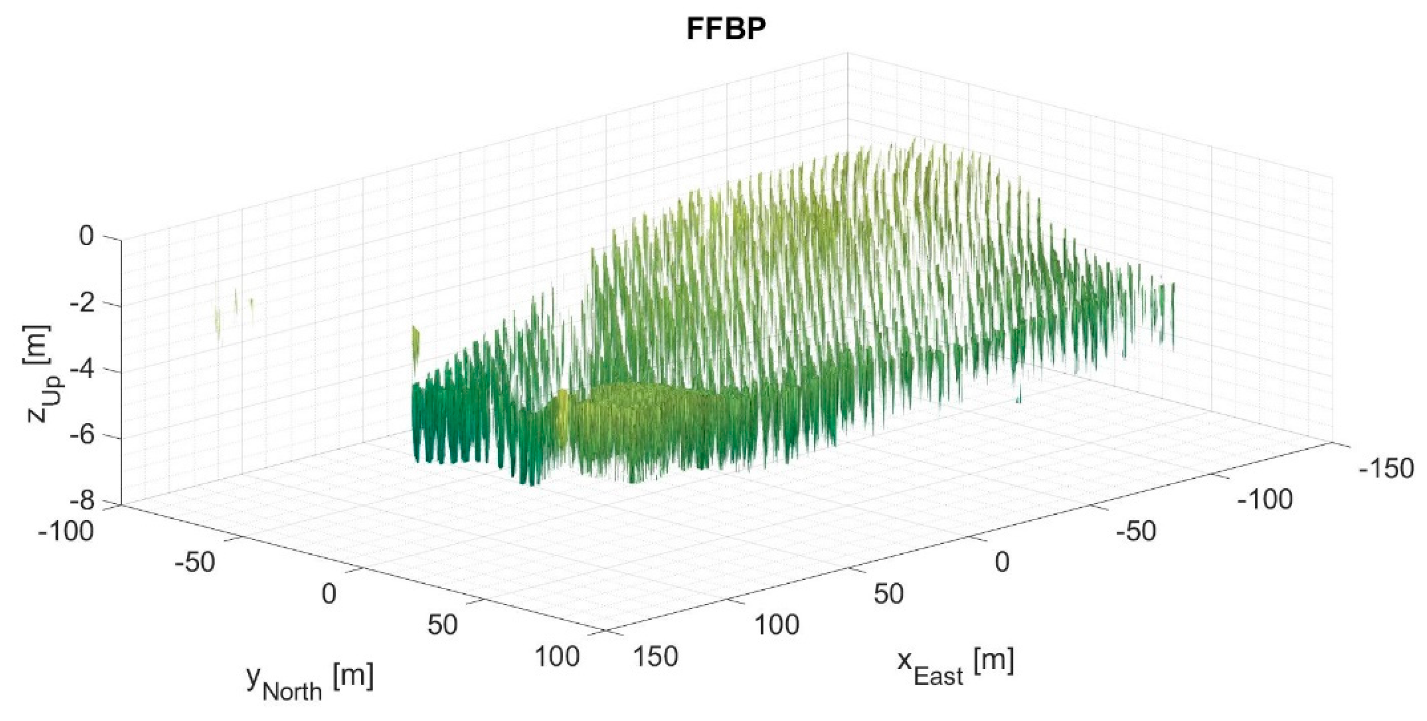 Sensors 21 05099 g010