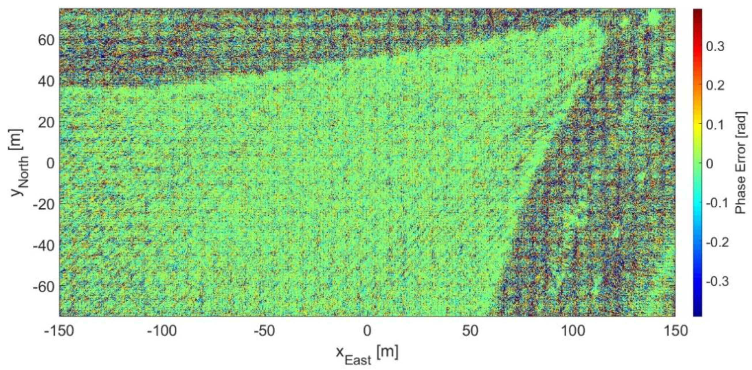 Sensors 21 05099 g013