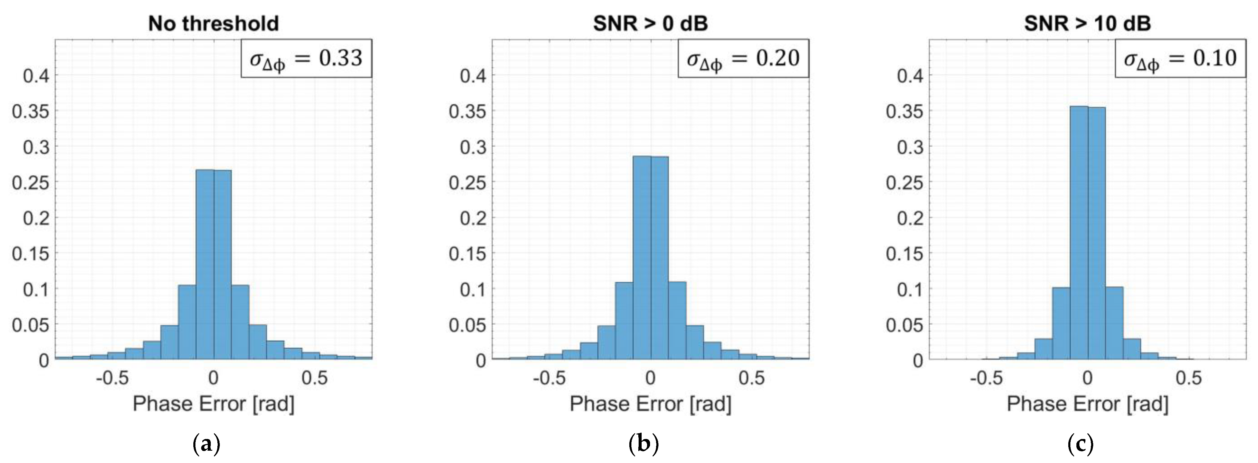 Sensors 21 05099 g014