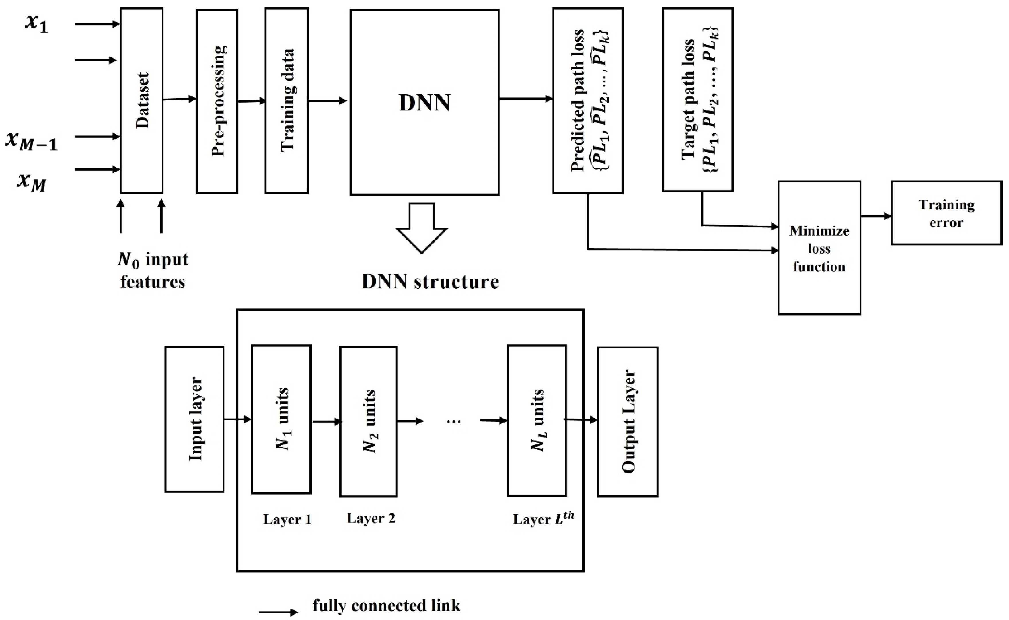 Sensors 21 05100 g001 550