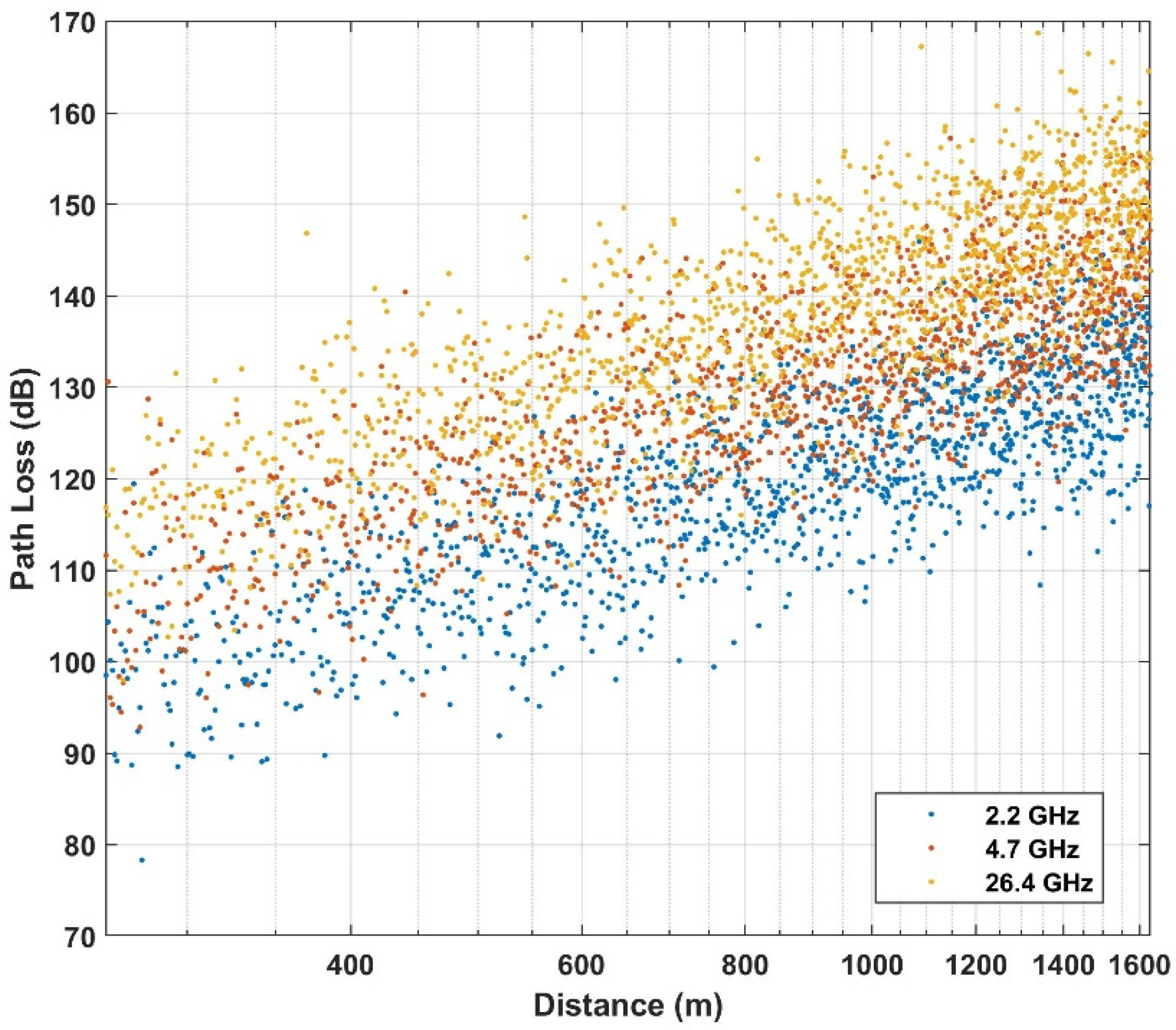 Sensors 21 05100 g002 550