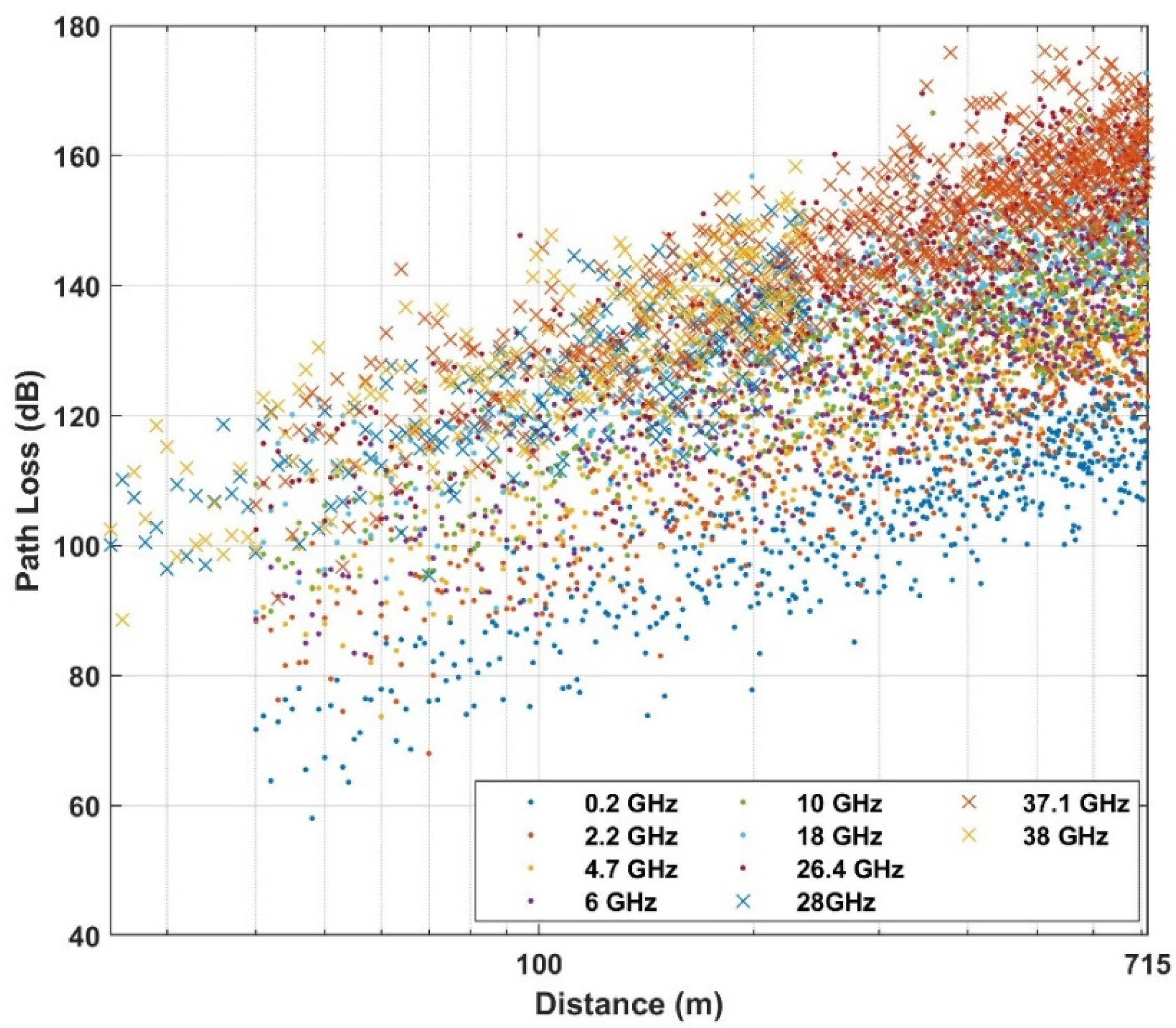 Sensors 21 05100 g003 550