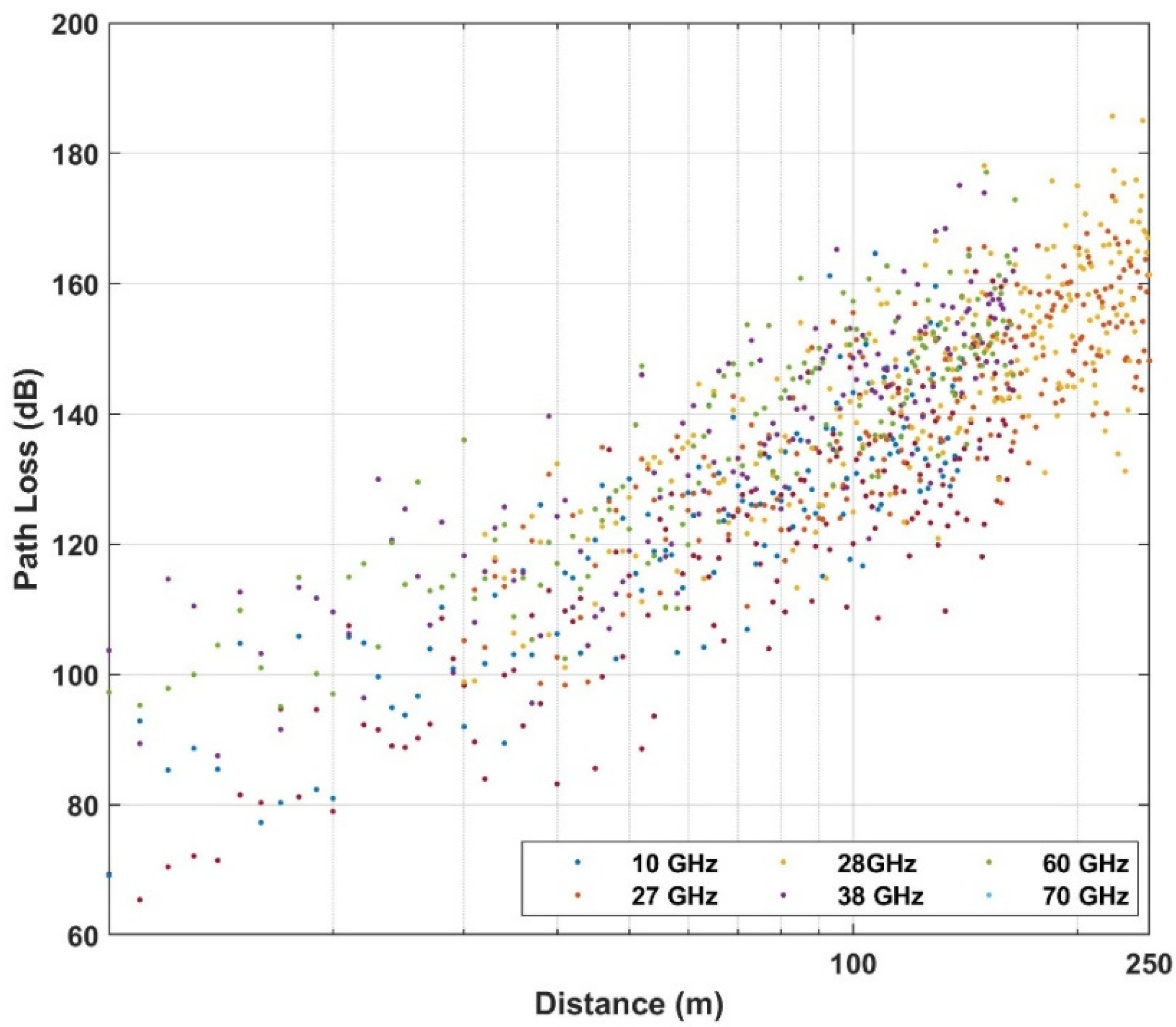 Sensors 21 05100 g004 550