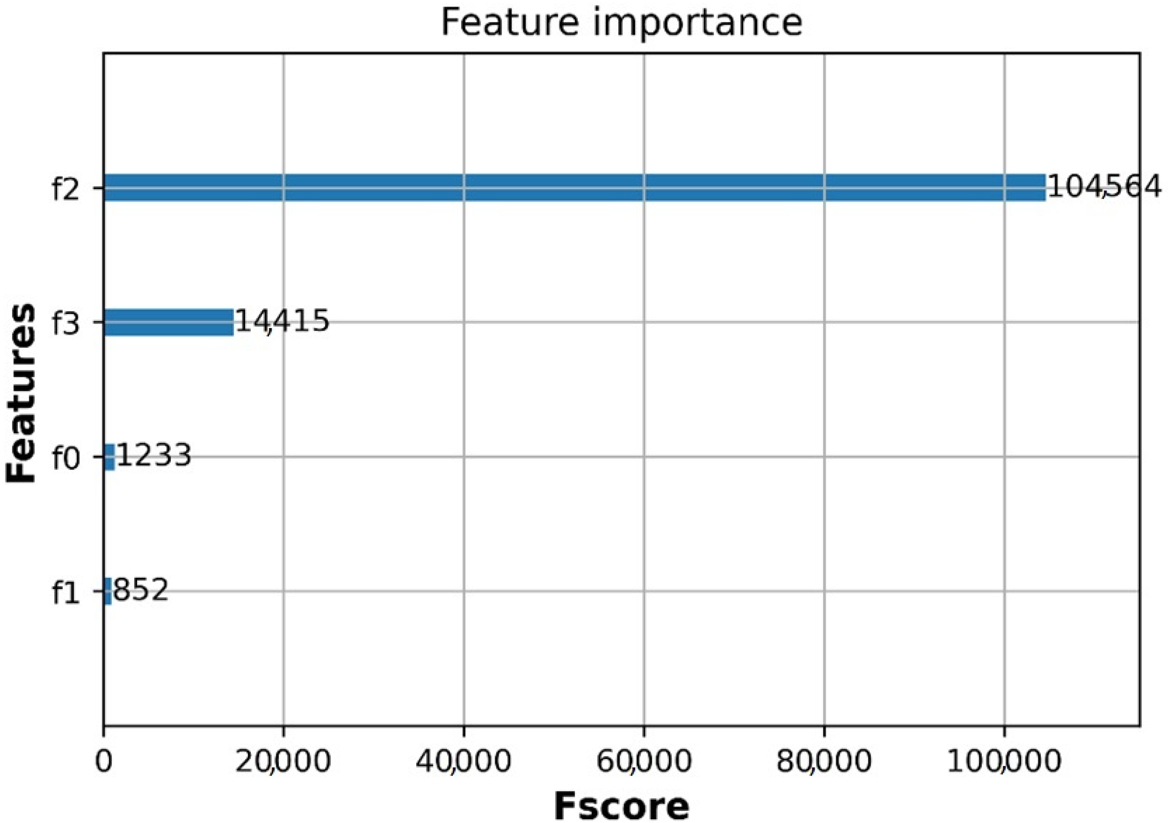 Sensors 21 05100 g006 550