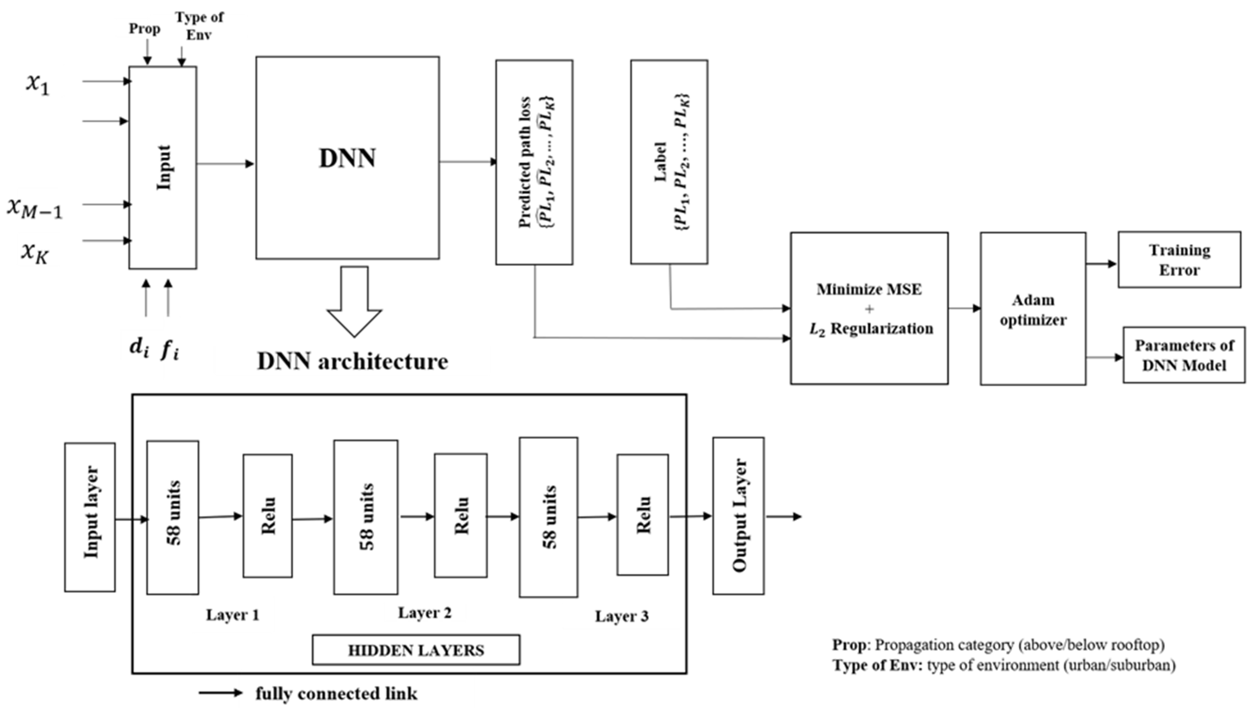 Sensors 21 05100 g007 550