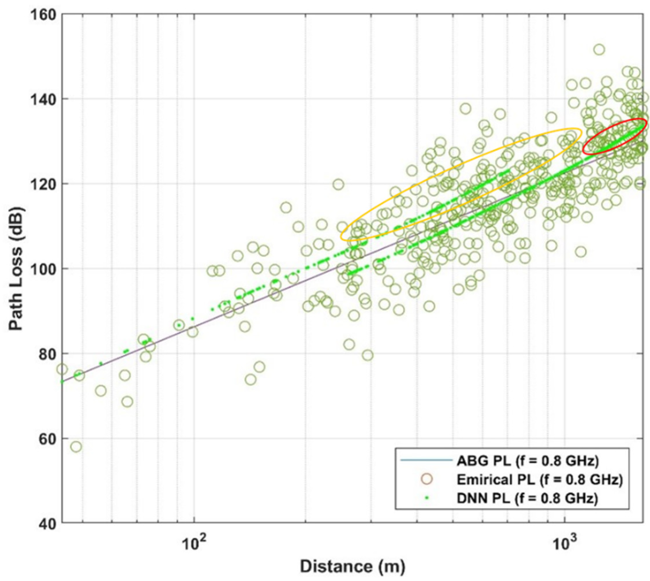 Sensors 21 05100 g010 550