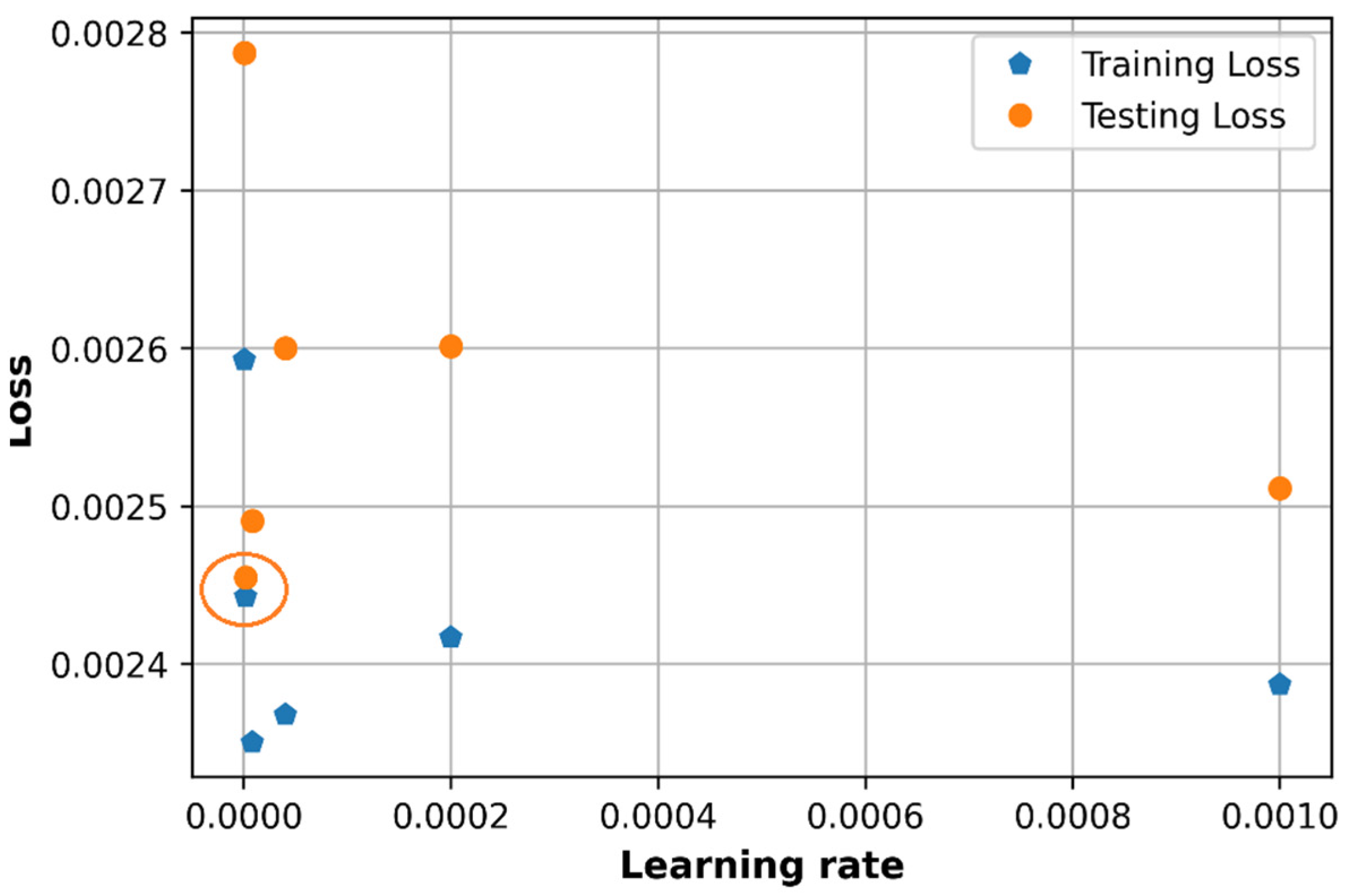 Sensors 21 05100 g013 550