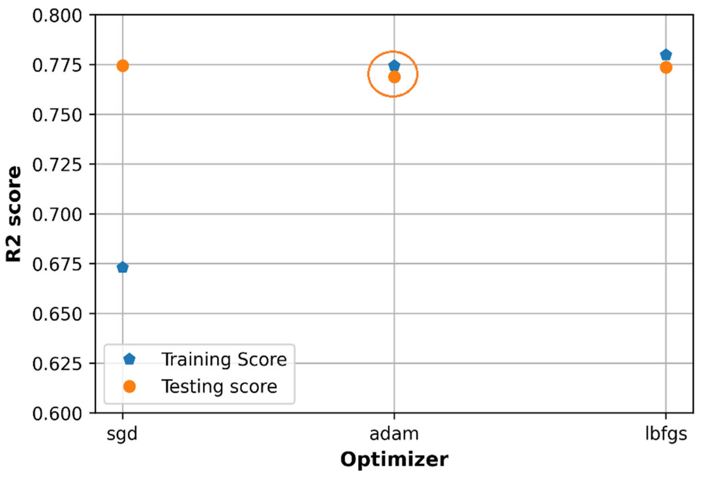 Sensors 21 05100 g016 550