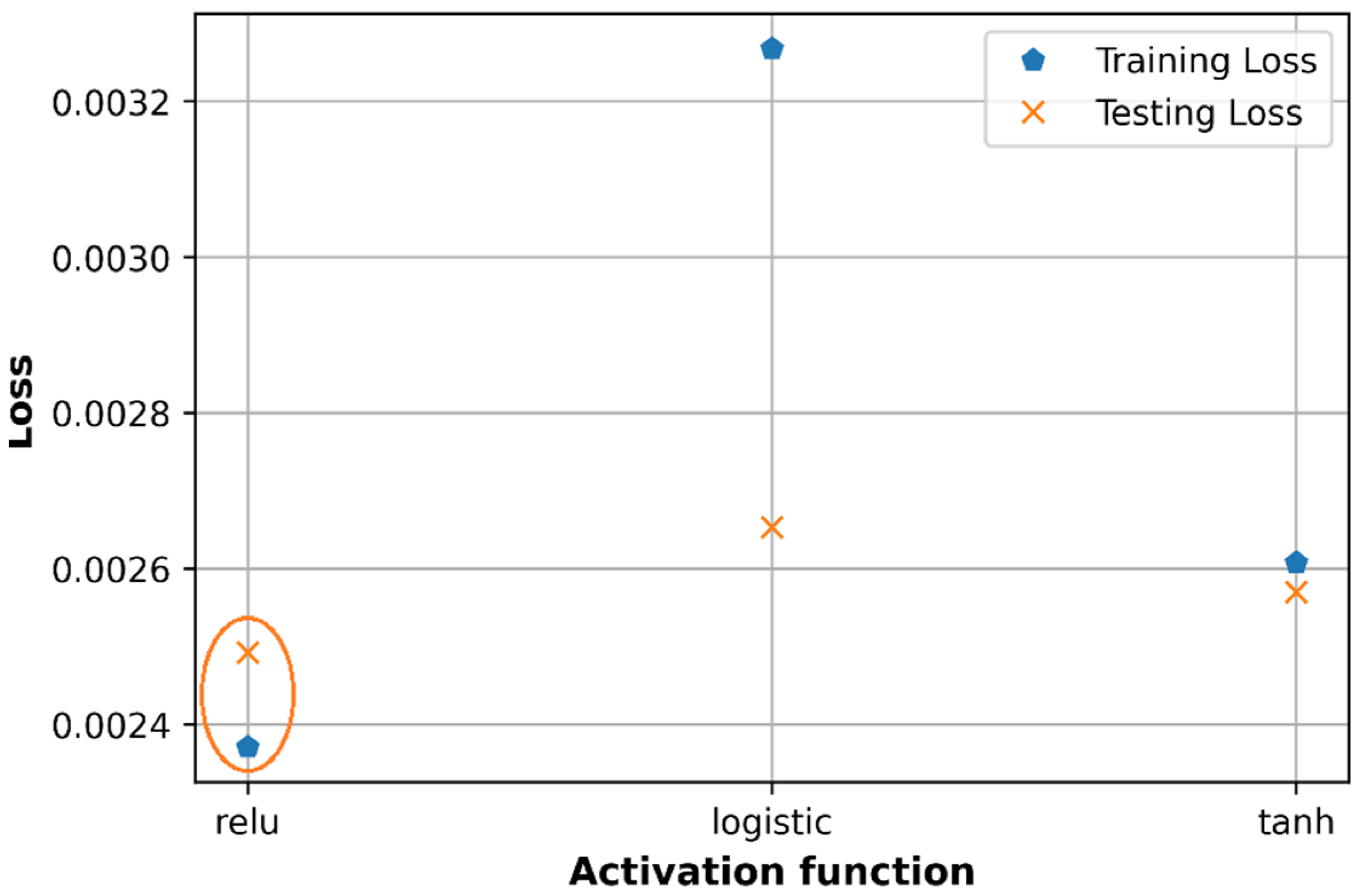 Sensors 21 05100 g017 550