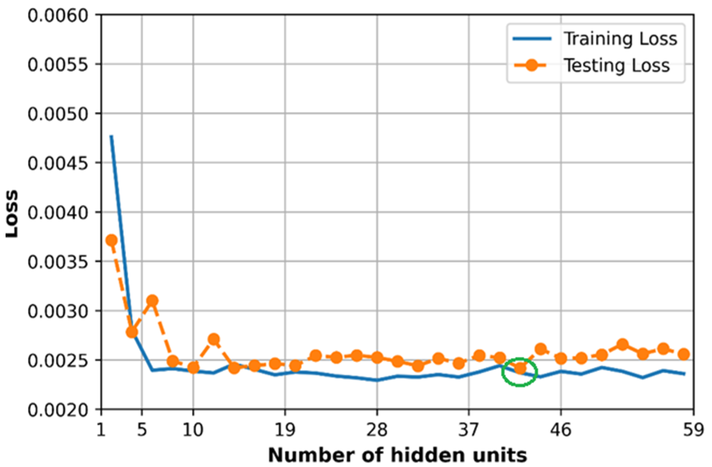 Sensors 21 05100 g021 550