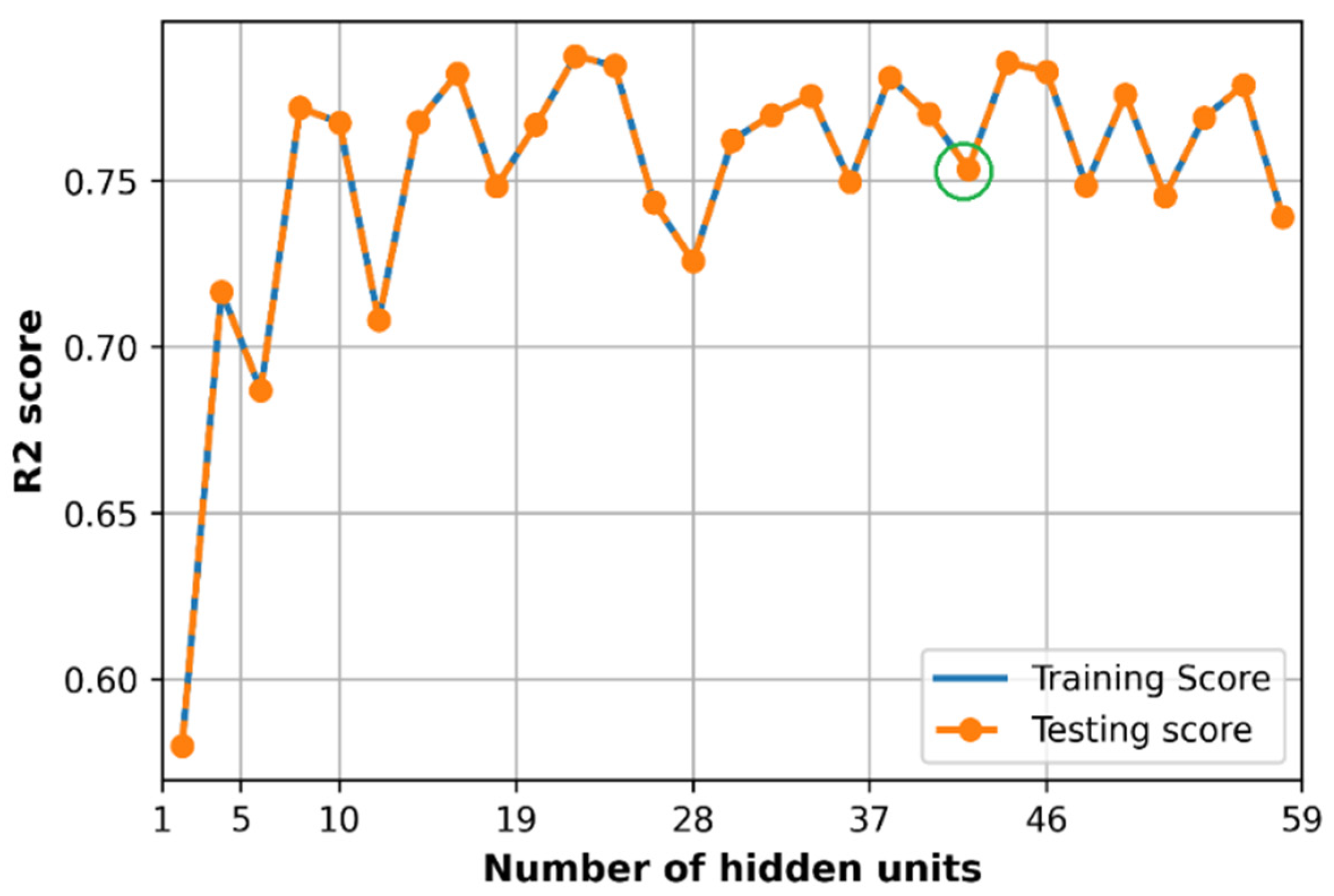 Sensors 21 05100 g022 550