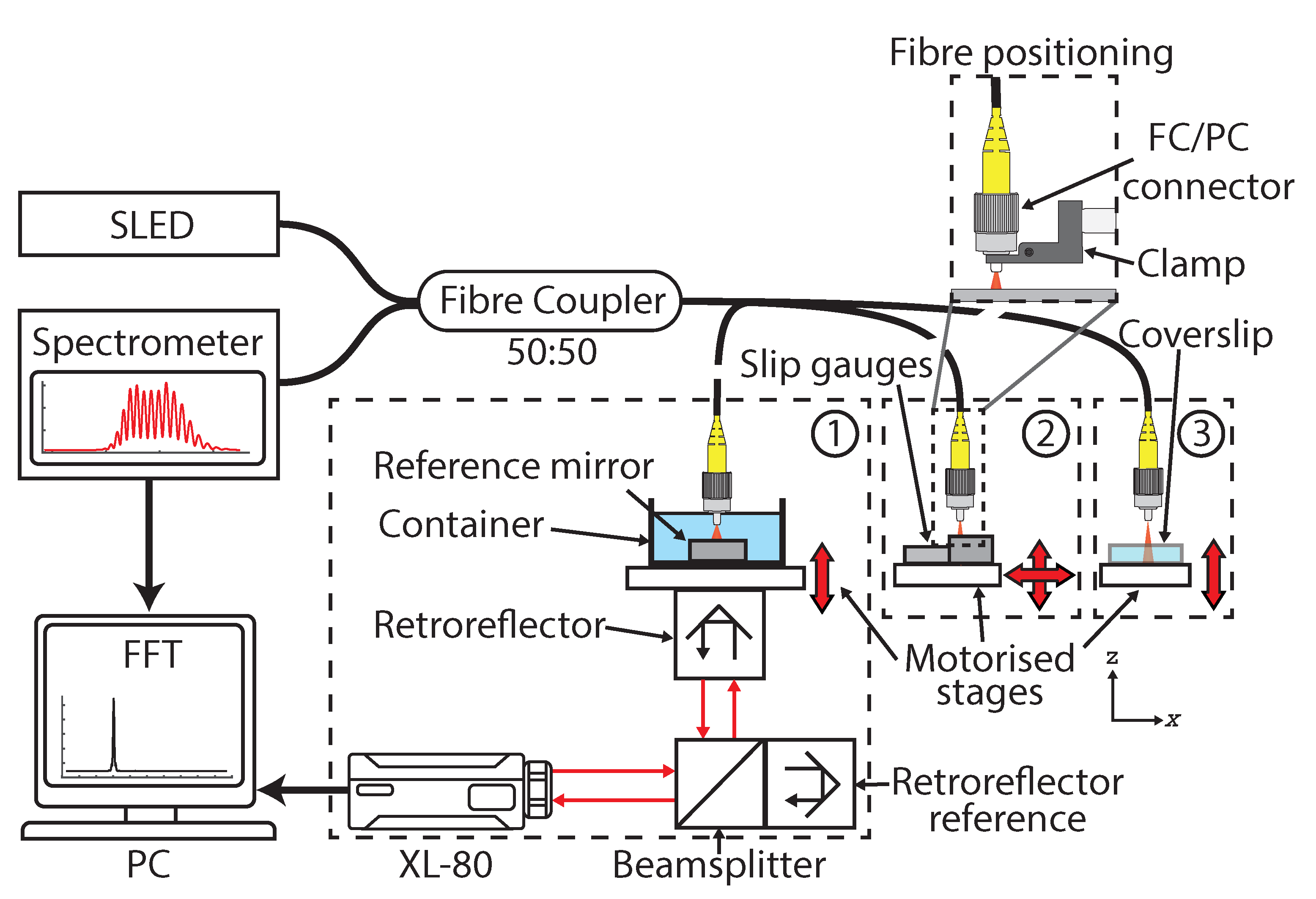 Sensors 21 05101 g001