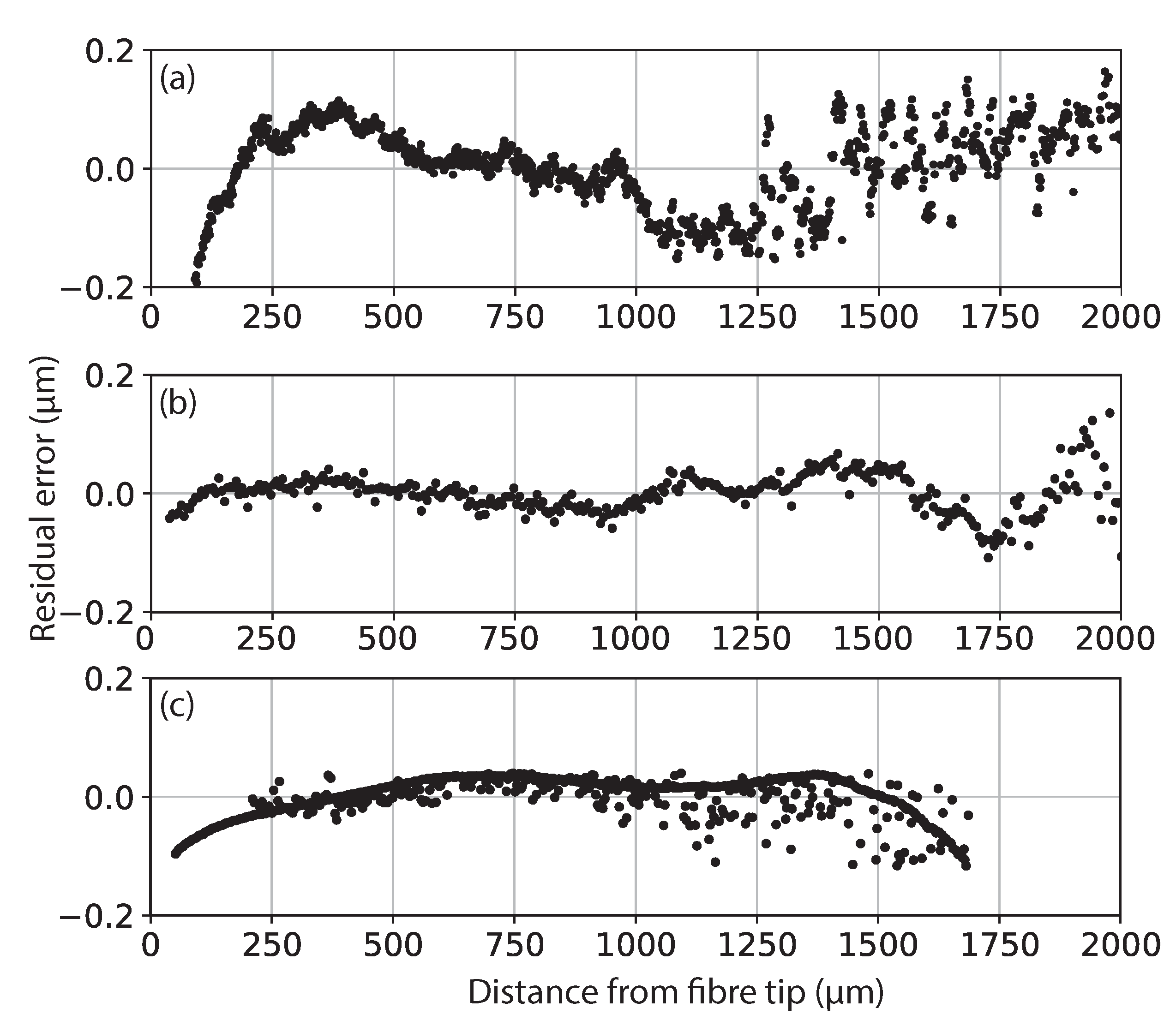 Sensors 21 05101 g004
