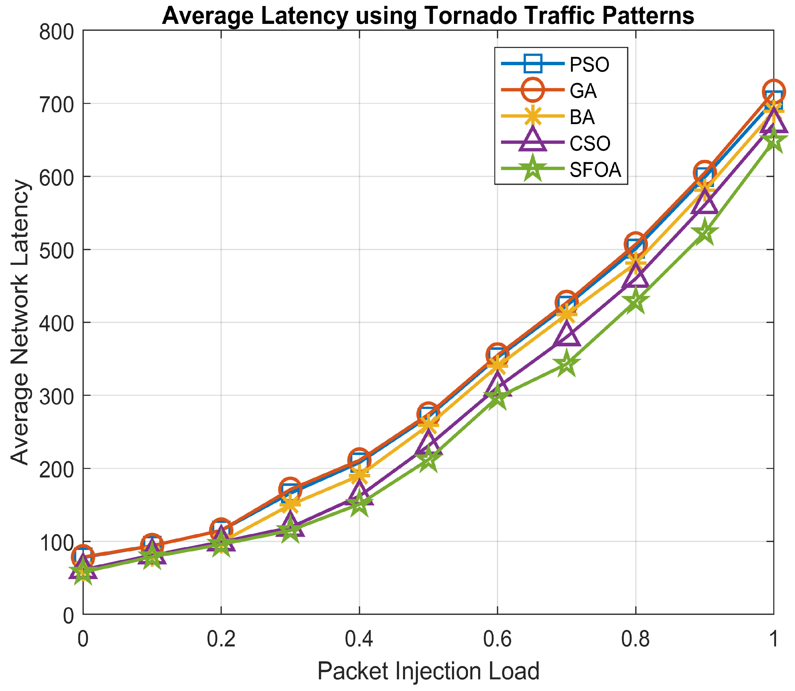 Sensors 21 05102 g008 550