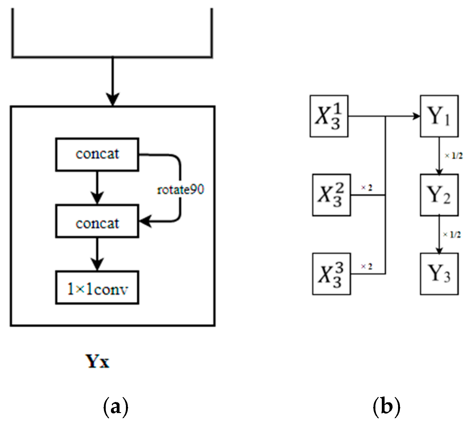 Sensors 21 05103 g003a