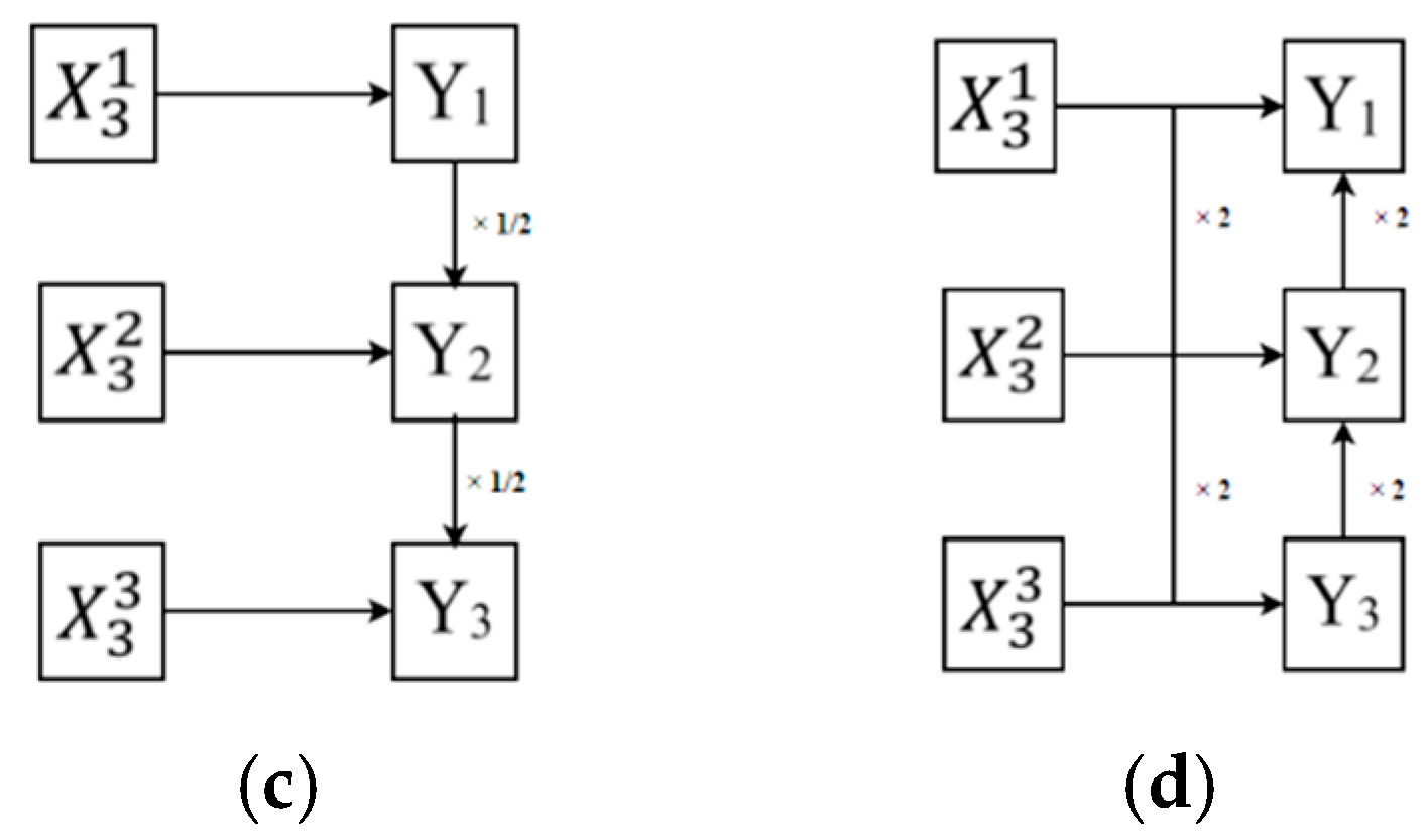 Sensors 21 05103 g003b