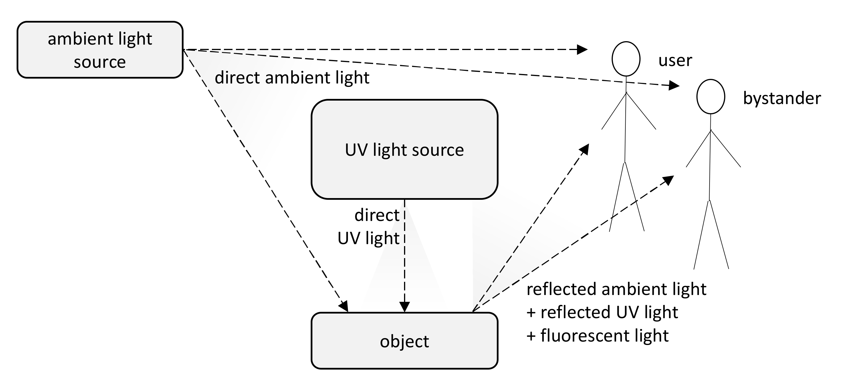 Sensors 21 05104 g001 550