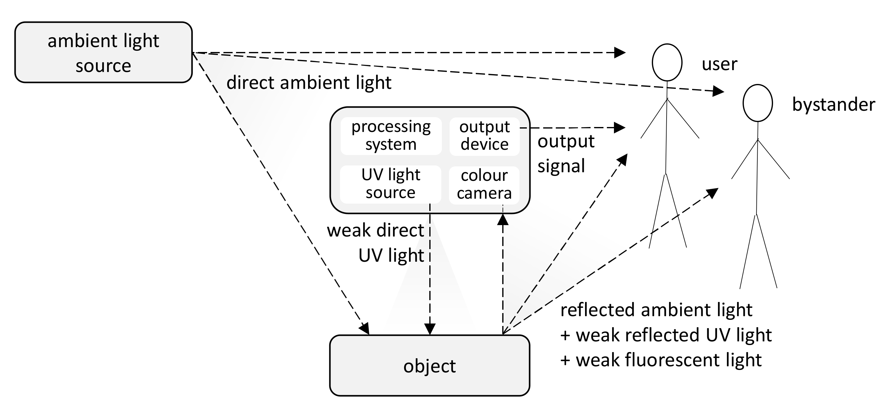 Sensors 21 05104 g002 550