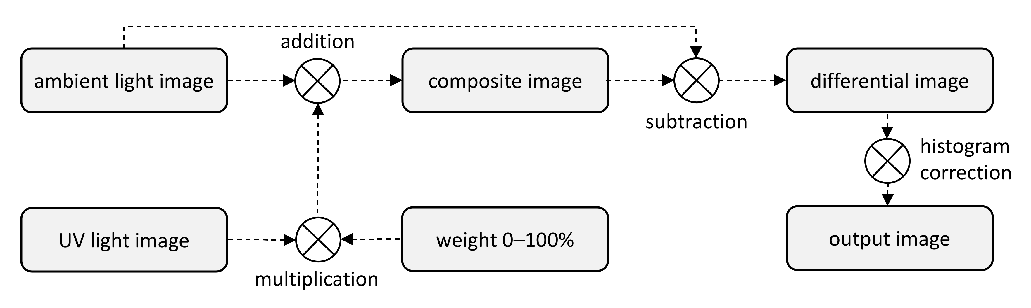 Sensors 21 05104 g003 550