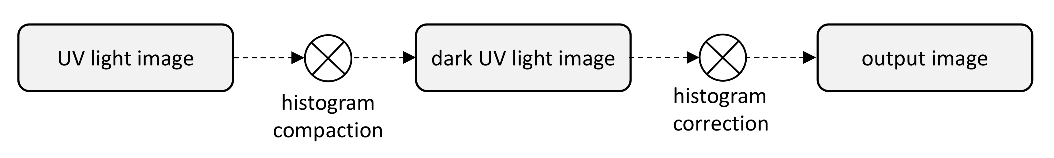 Sensors 21 05104 g004 550