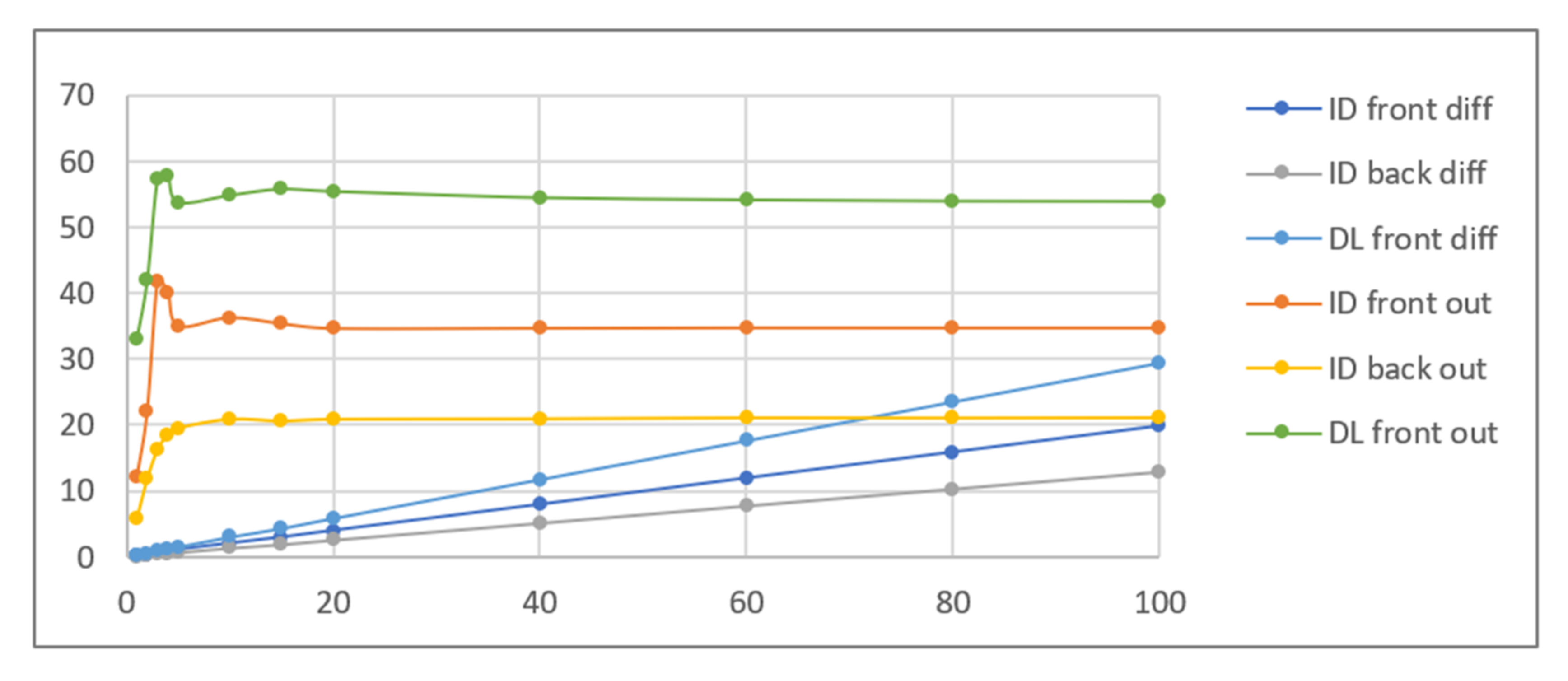 Sensors 21 05104 g006 550