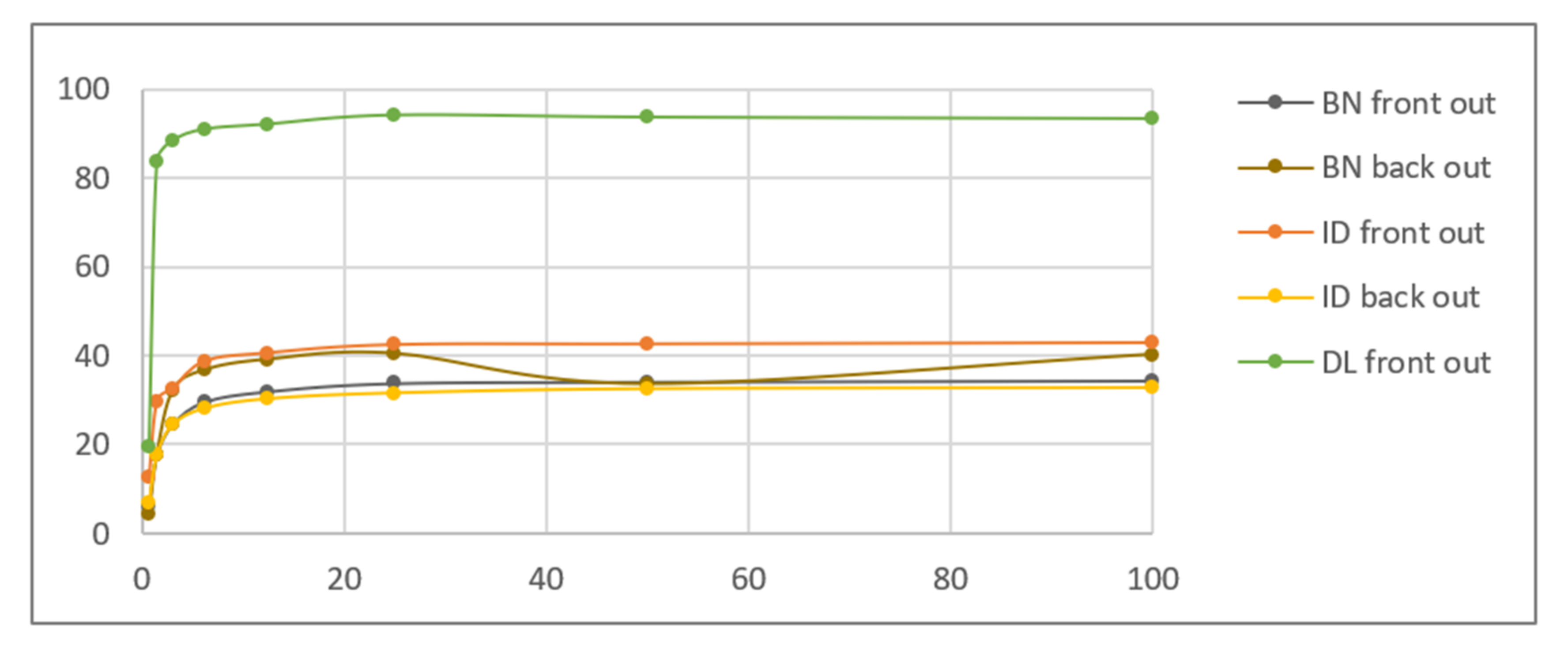 Sensors 21 05104 g007 550