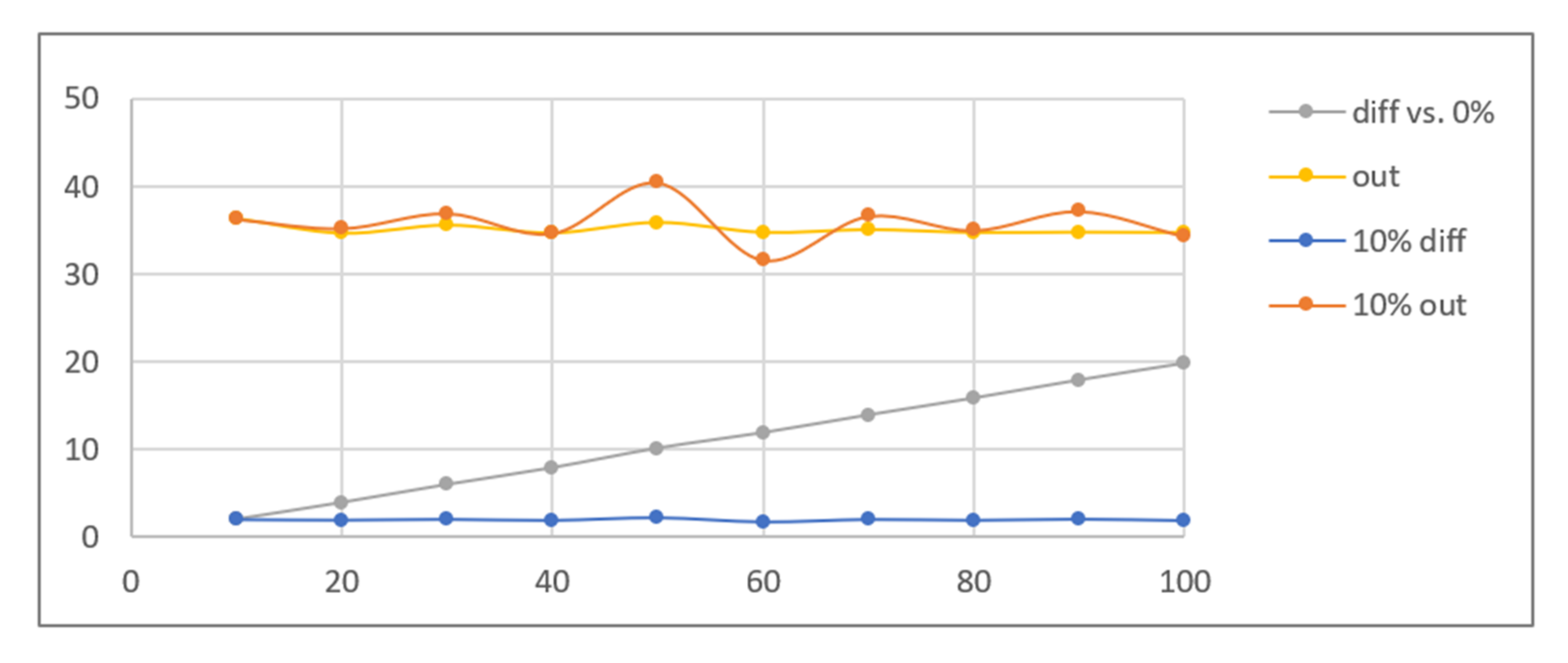 Sensors 21 05104 g009 550