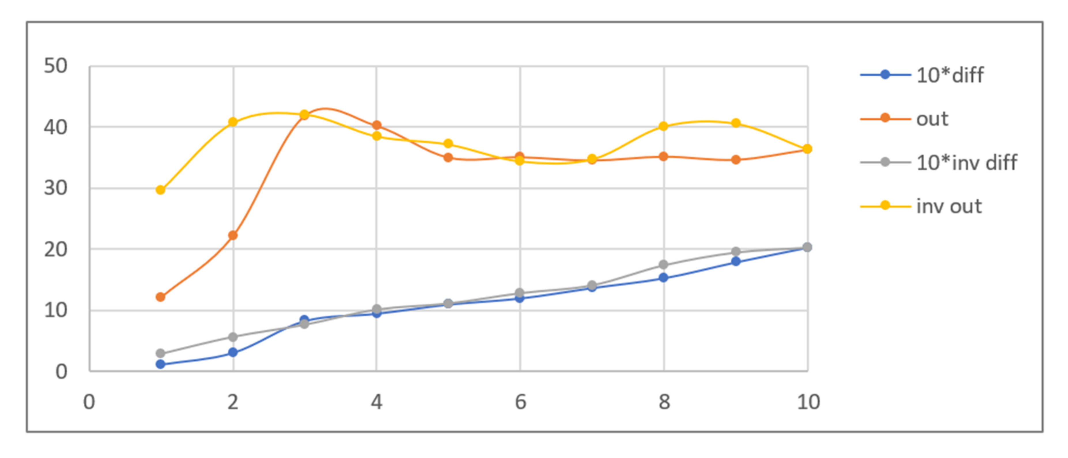 Sensors 21 05104 g010 550