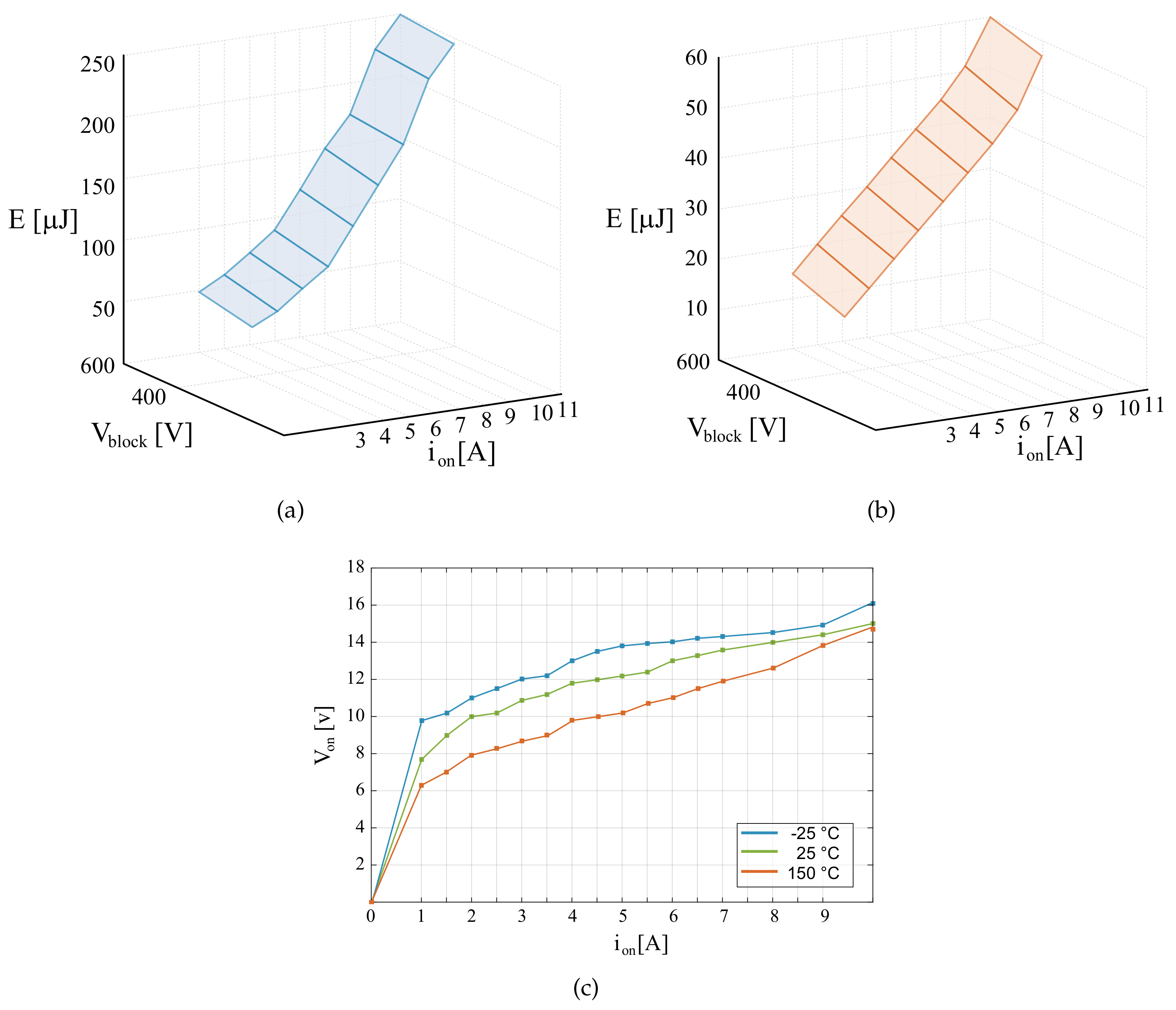 Sensors 21 05107 g004 Sensors 21 05107 g004
