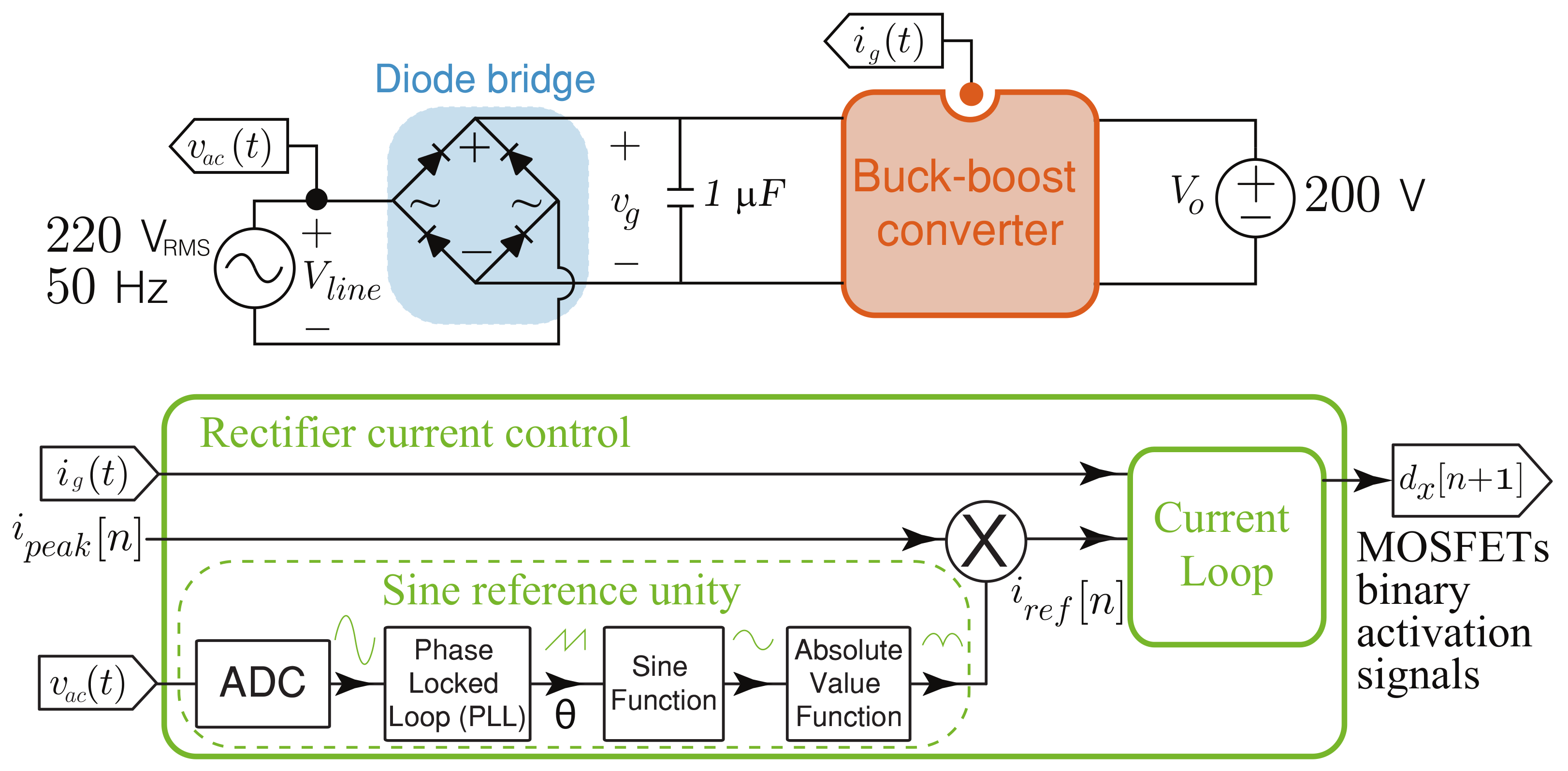 Sensors 21 05107 g006 Sensors 21 05107 g006