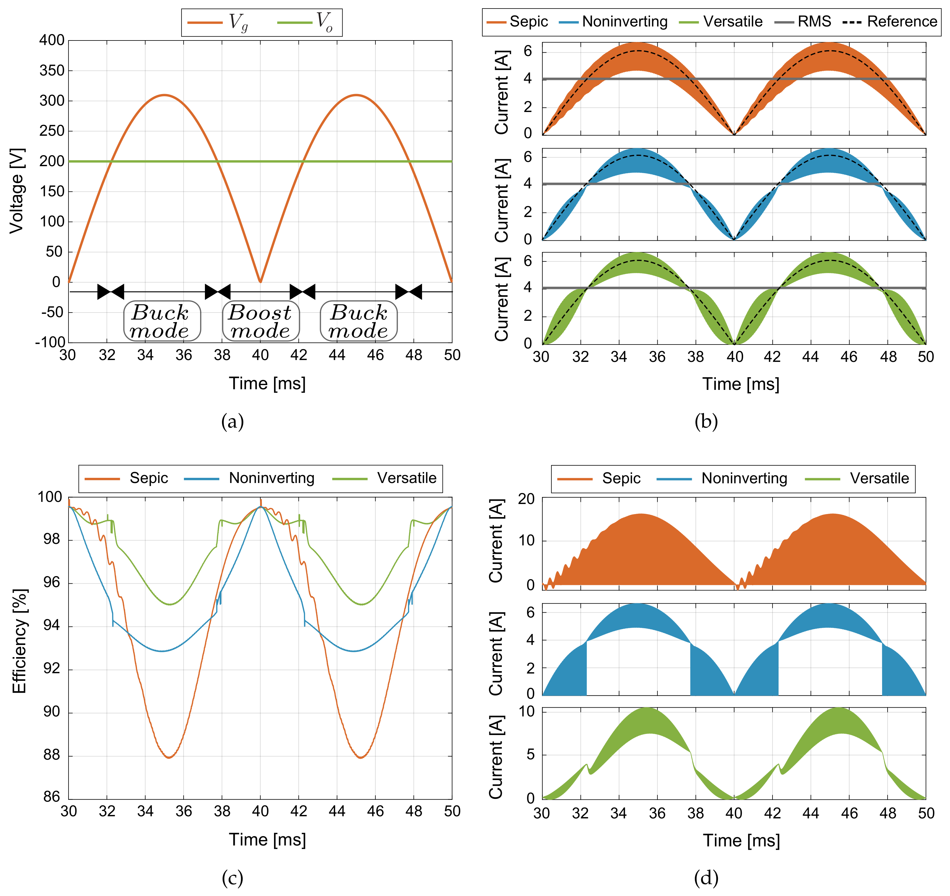 Sensors 21 05107 g007 Sensors 21 05107 g007