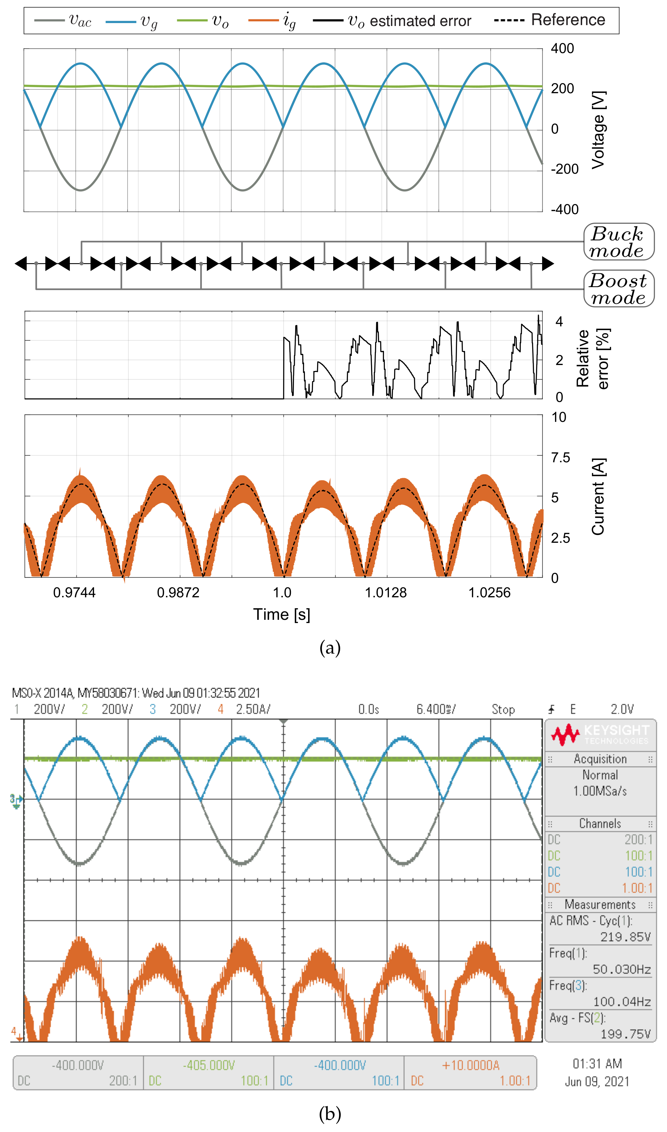 Sensors 21 05107 g011 Sensors 21 05107 g011