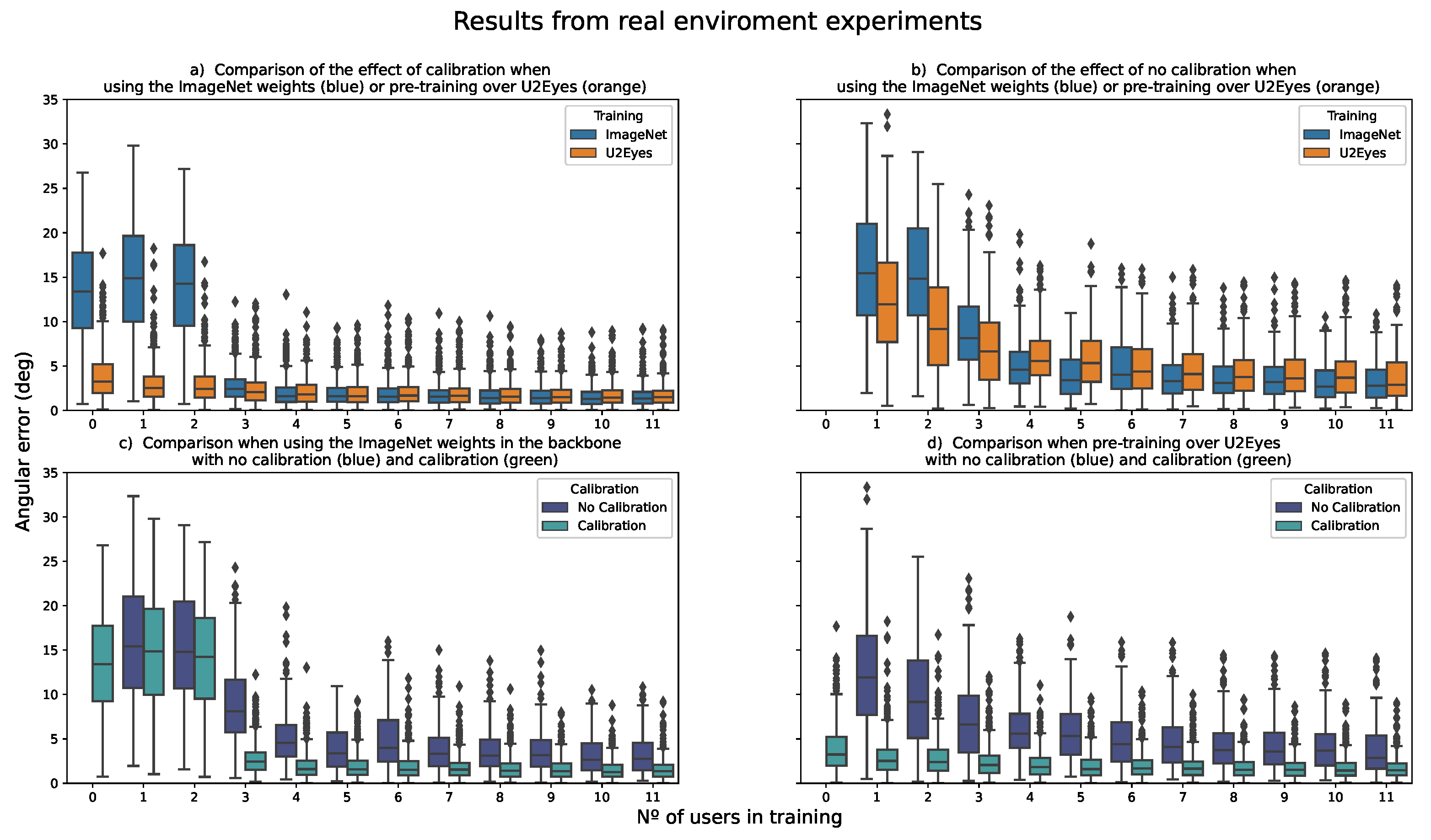 Sensors 21 05109 g009