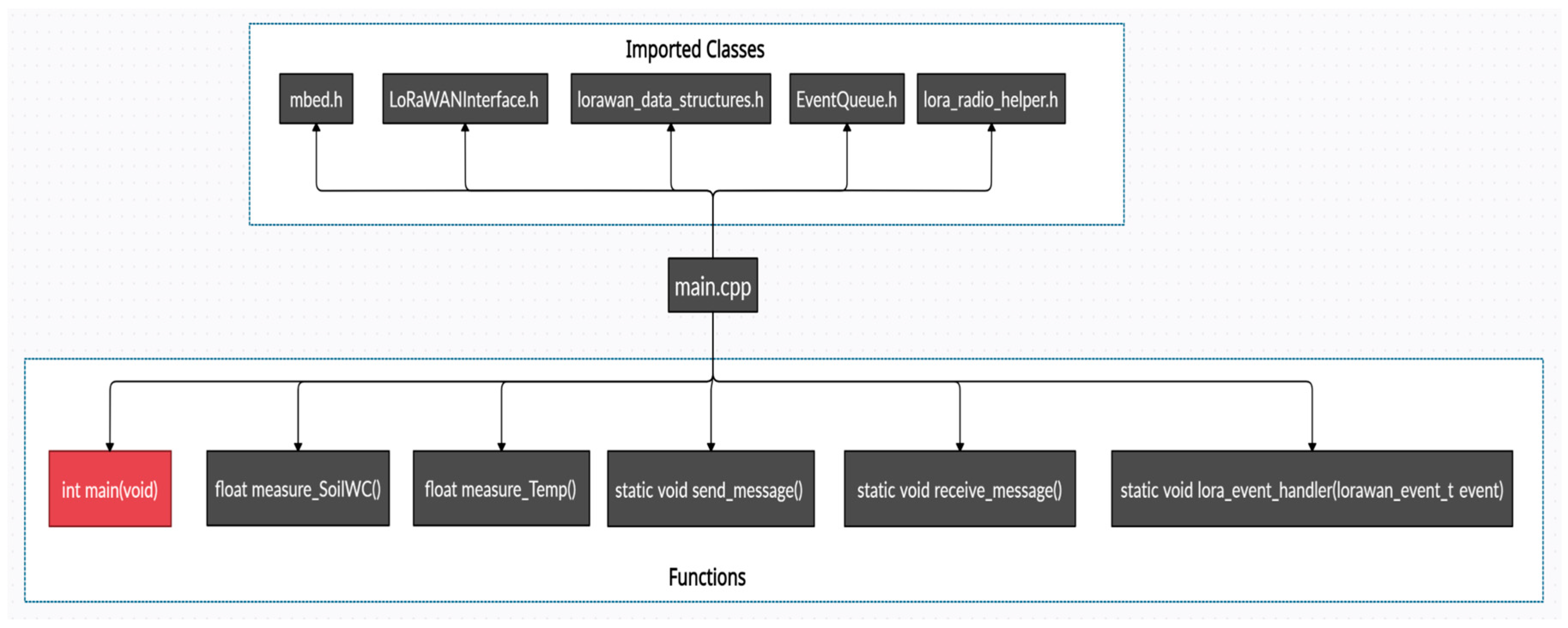 Sensors 21 05110 g005 550